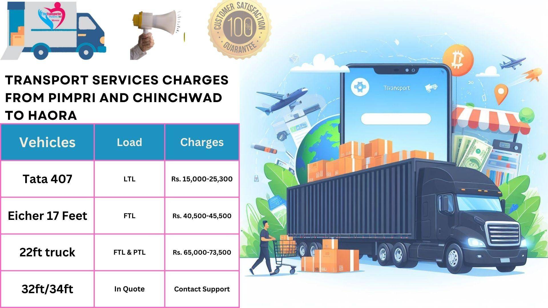 Transport services charges list From Pimpri and Chinchwad to Haora