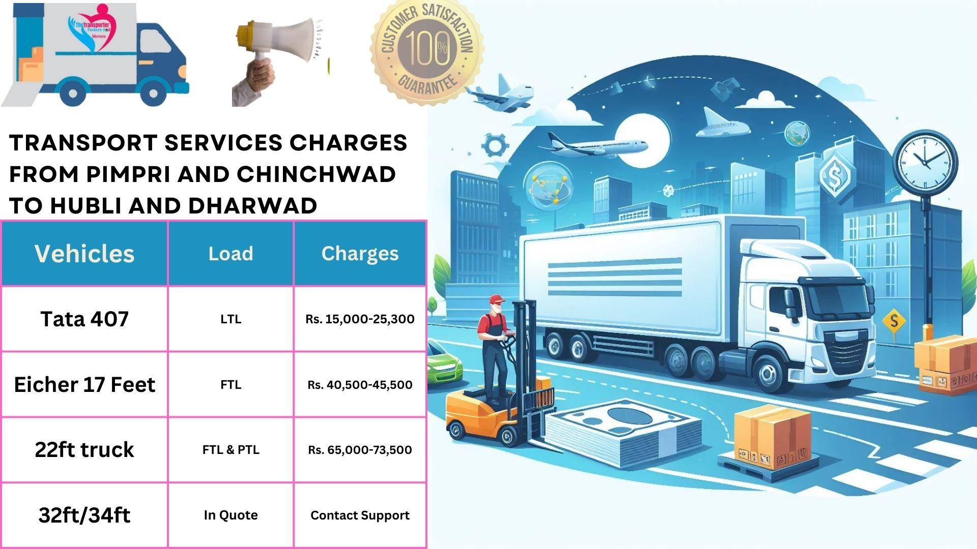 Goods transport charges list From Pimpri and Chinchwad to Hubli And Dharwad