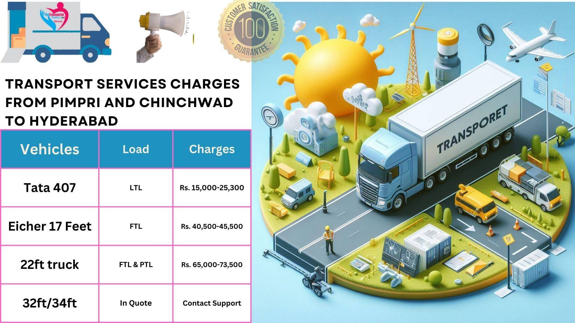 Transport services cost list From Pimpri and Chinchwad to Hyderabad