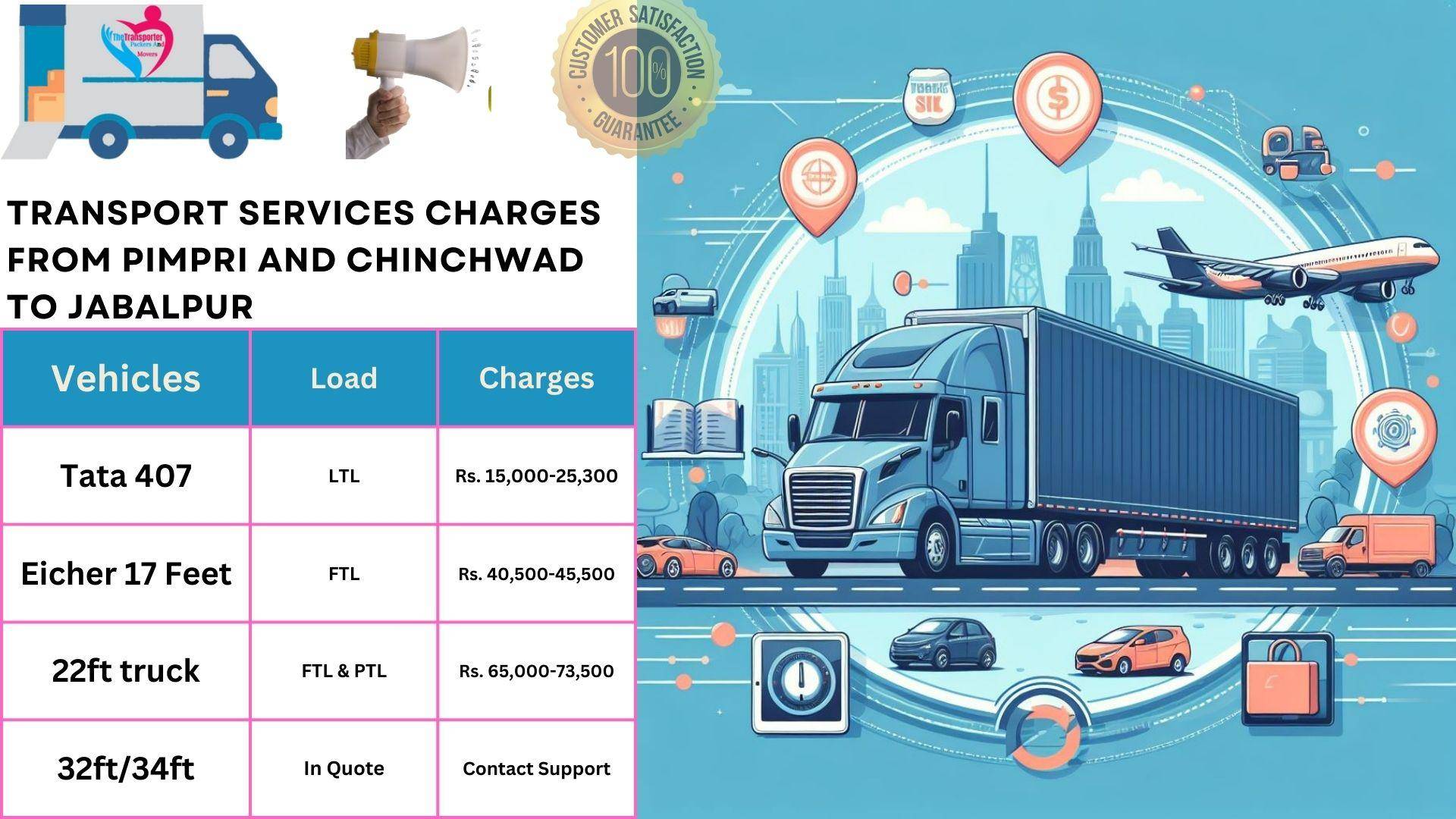 Transport service rates list From Pimpri and Chinchwad to Jabalpur