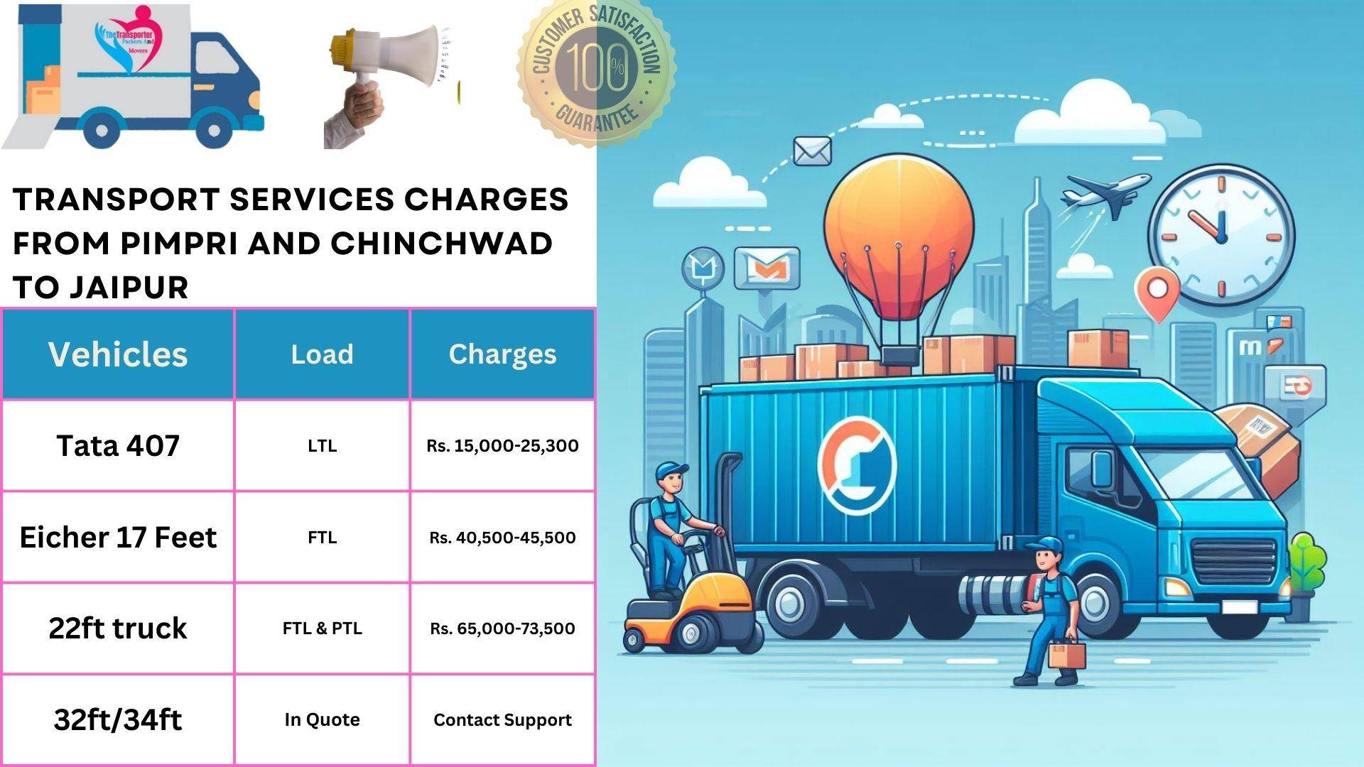 Transport services charges list From Pimpri and Chinchwad to Jaipur