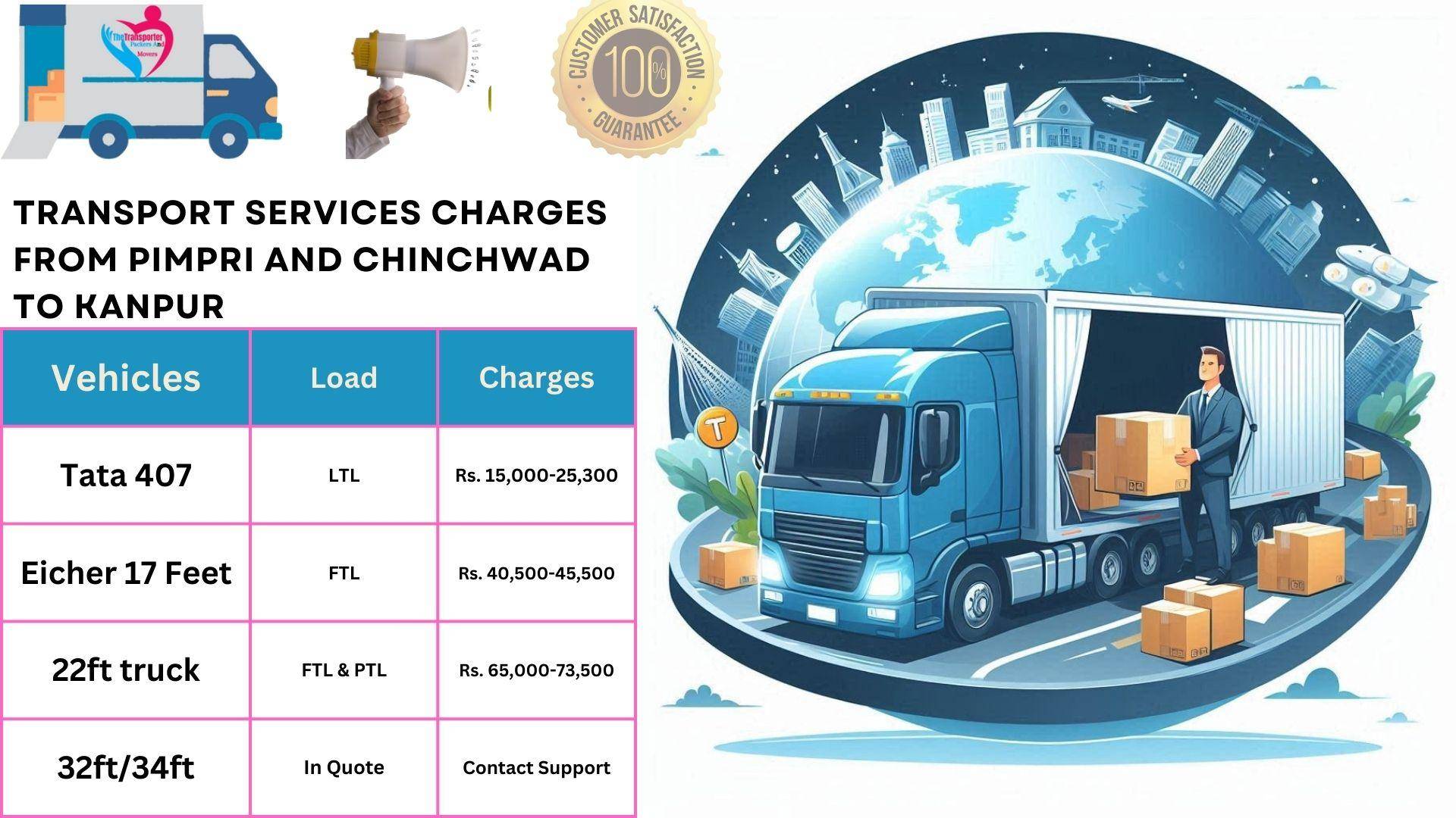 Transport service rates list From Pimpri and Chinchwad to Kanpur