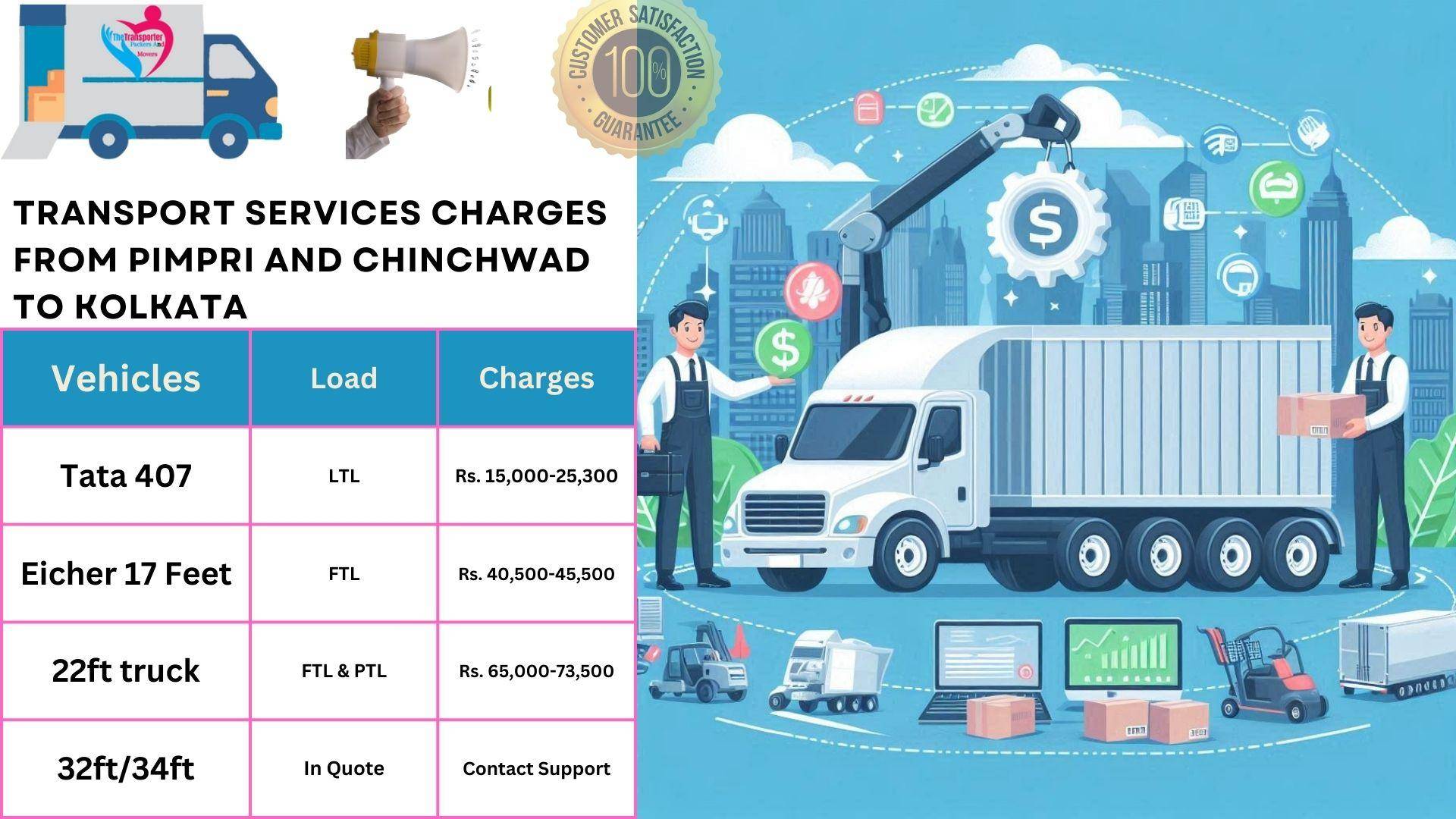 Transport service rates list From Pimpri and Chinchwad to Kolkata
