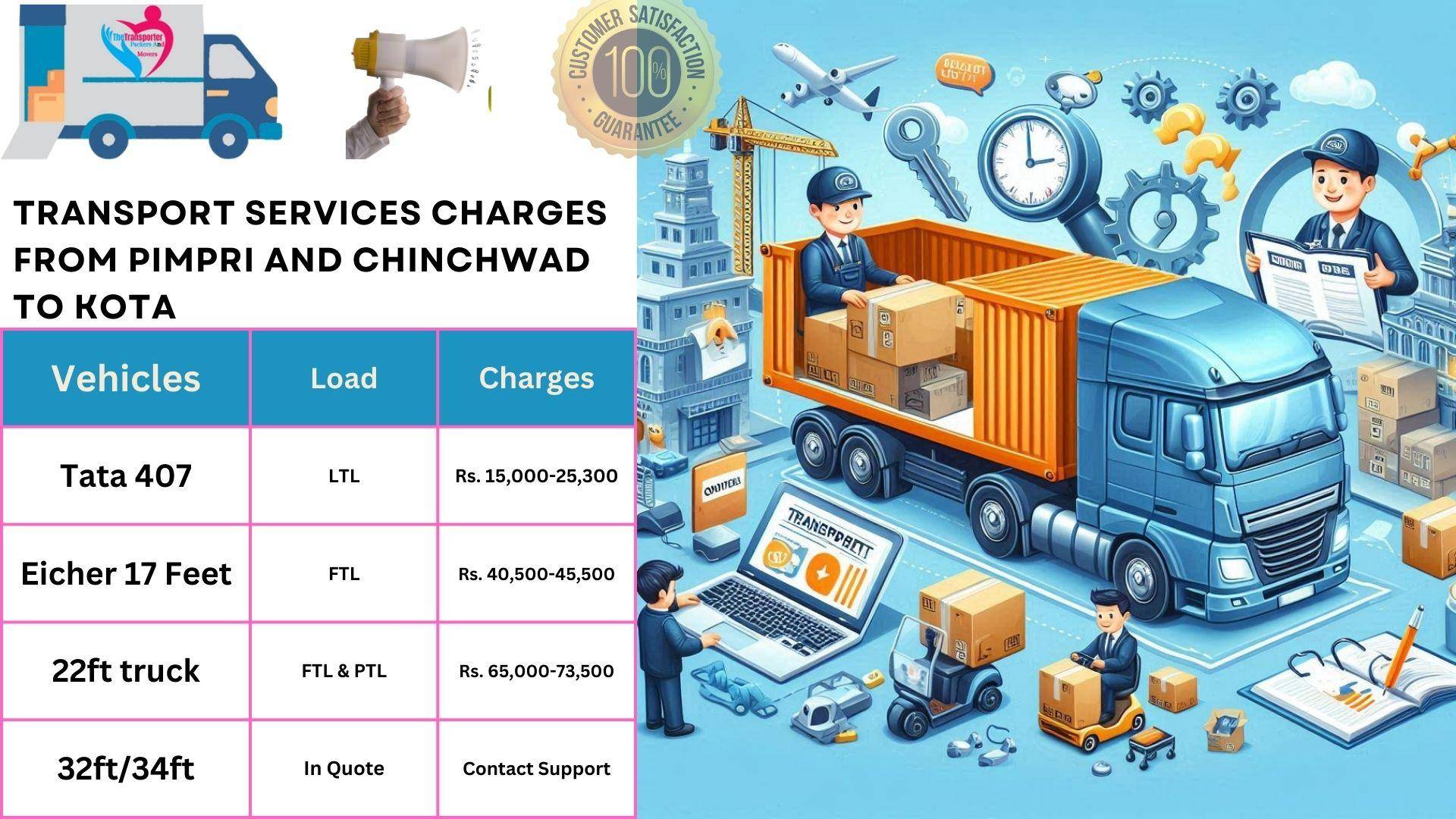 Transport services cost list From Pimpri and Chinchwad to Kota