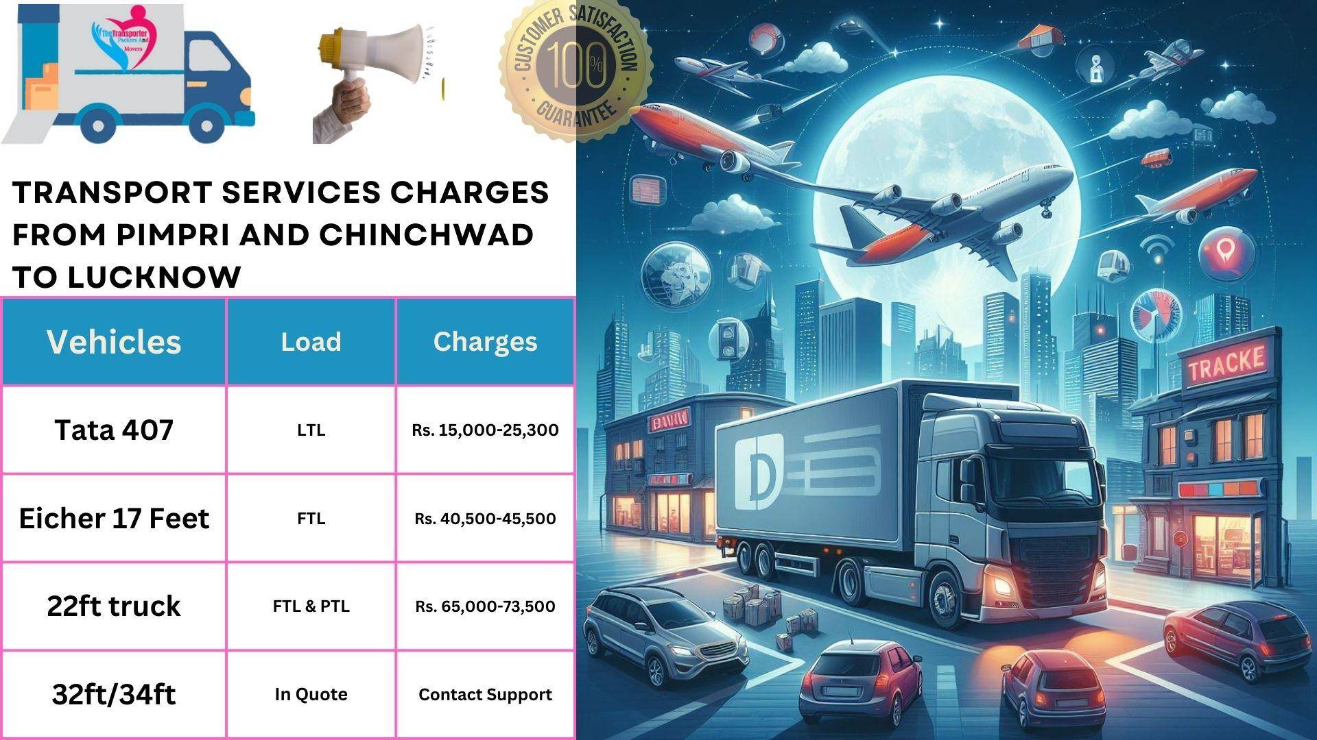 Transport services cost list From Pimpri and Chinchwad to Lucknow