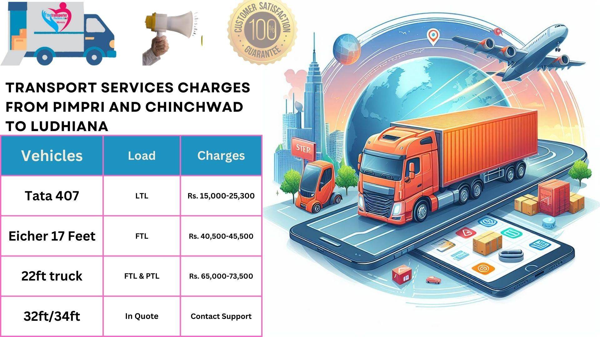 Transport services charges list From Pimpri and Chinchwad to Ludhiana