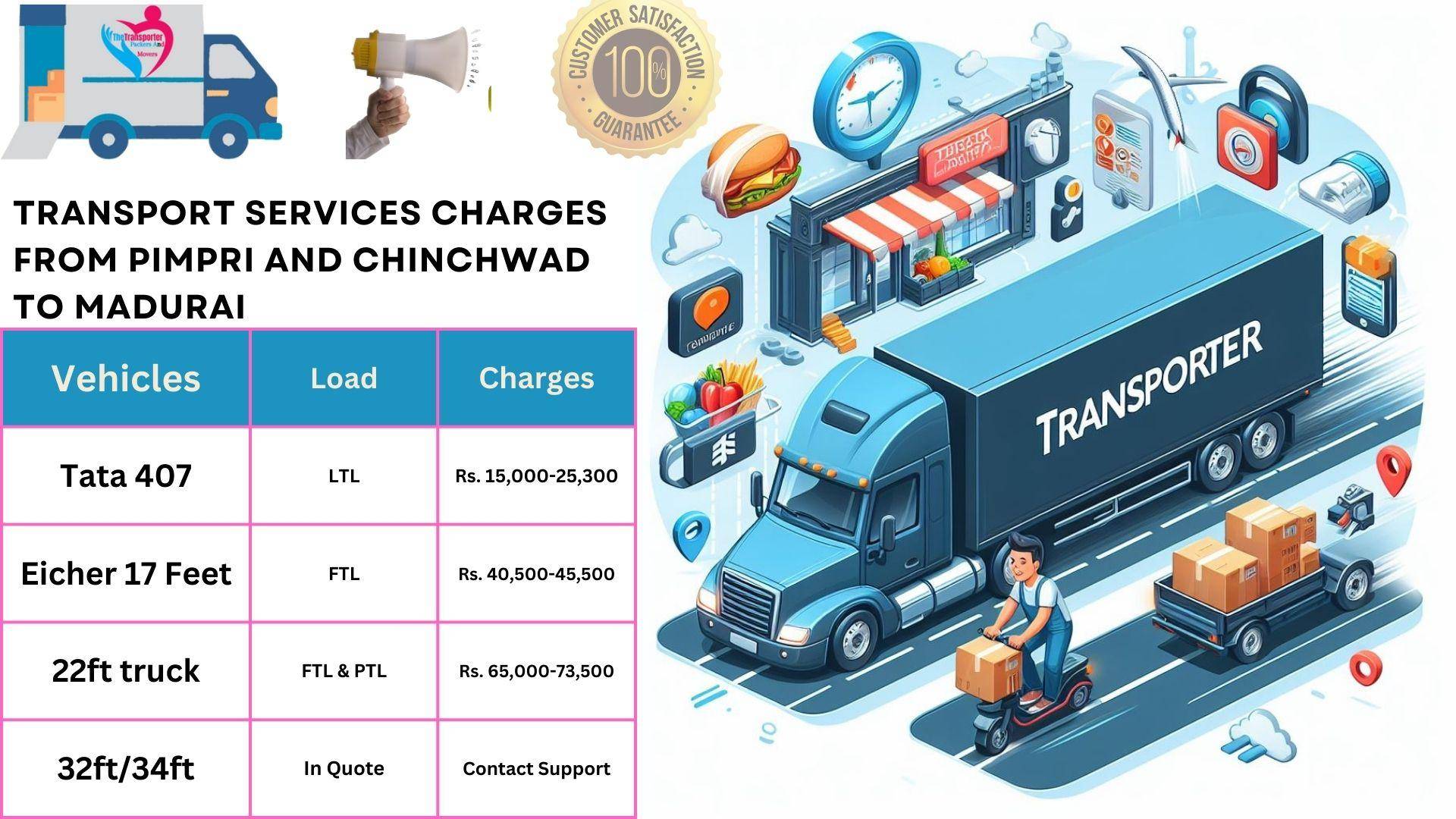 Transport services charges list From Pimpri and Chinchwad to Madurai