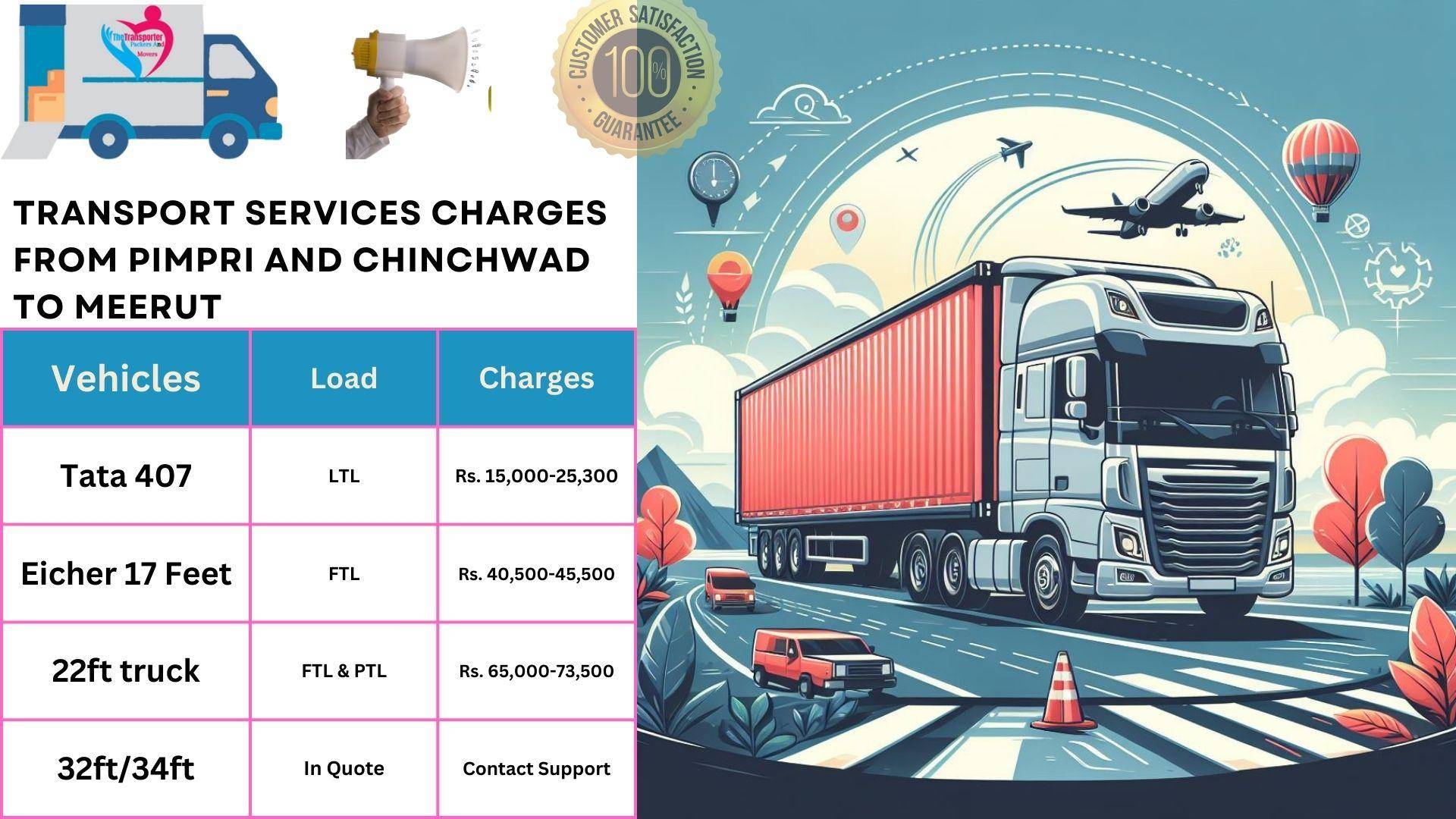 Transport service rates list From Pimpri and Chinchwad to Meerut