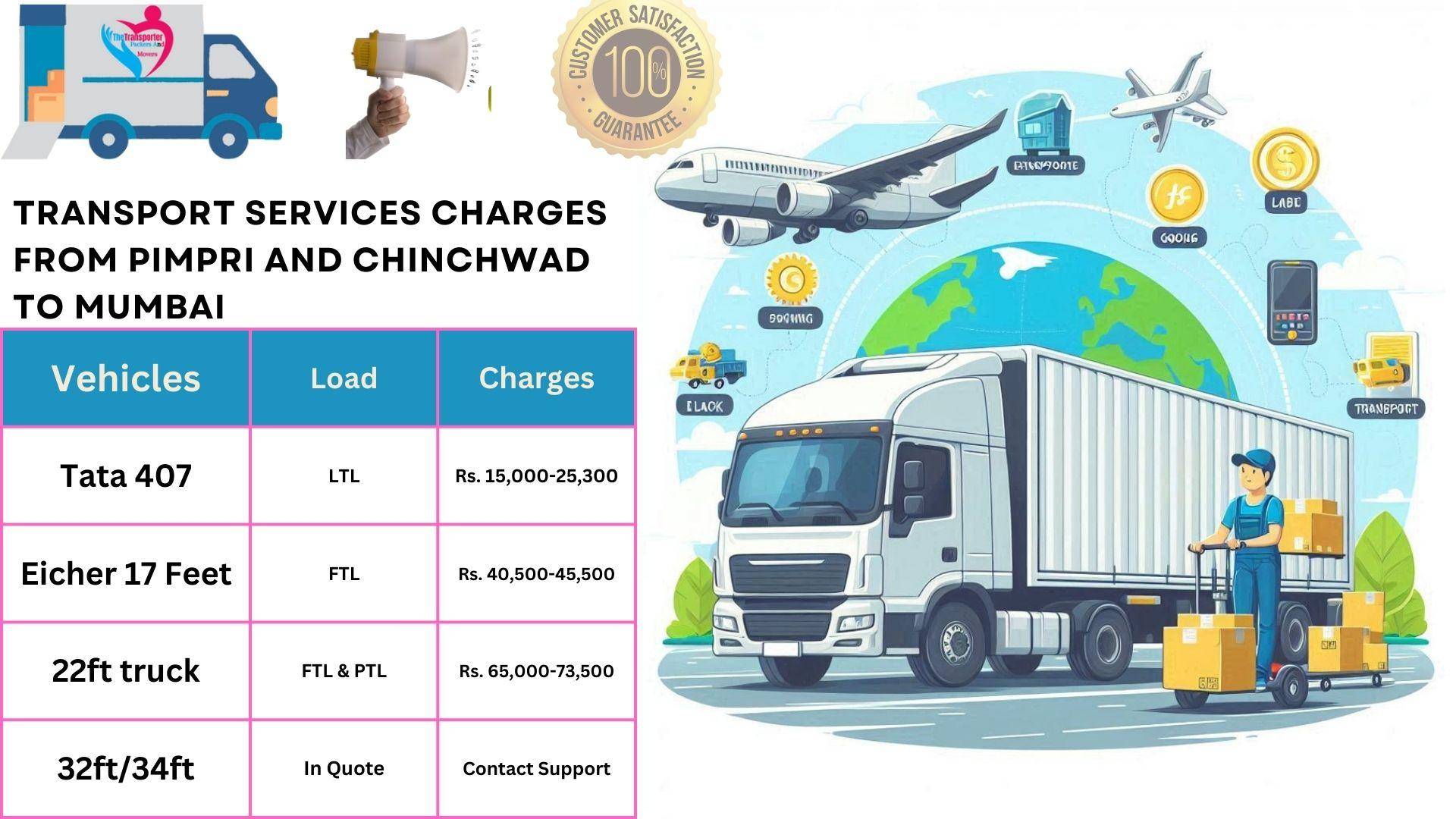 Transport services charges list From Pimpri and Chinchwad to Mumbai