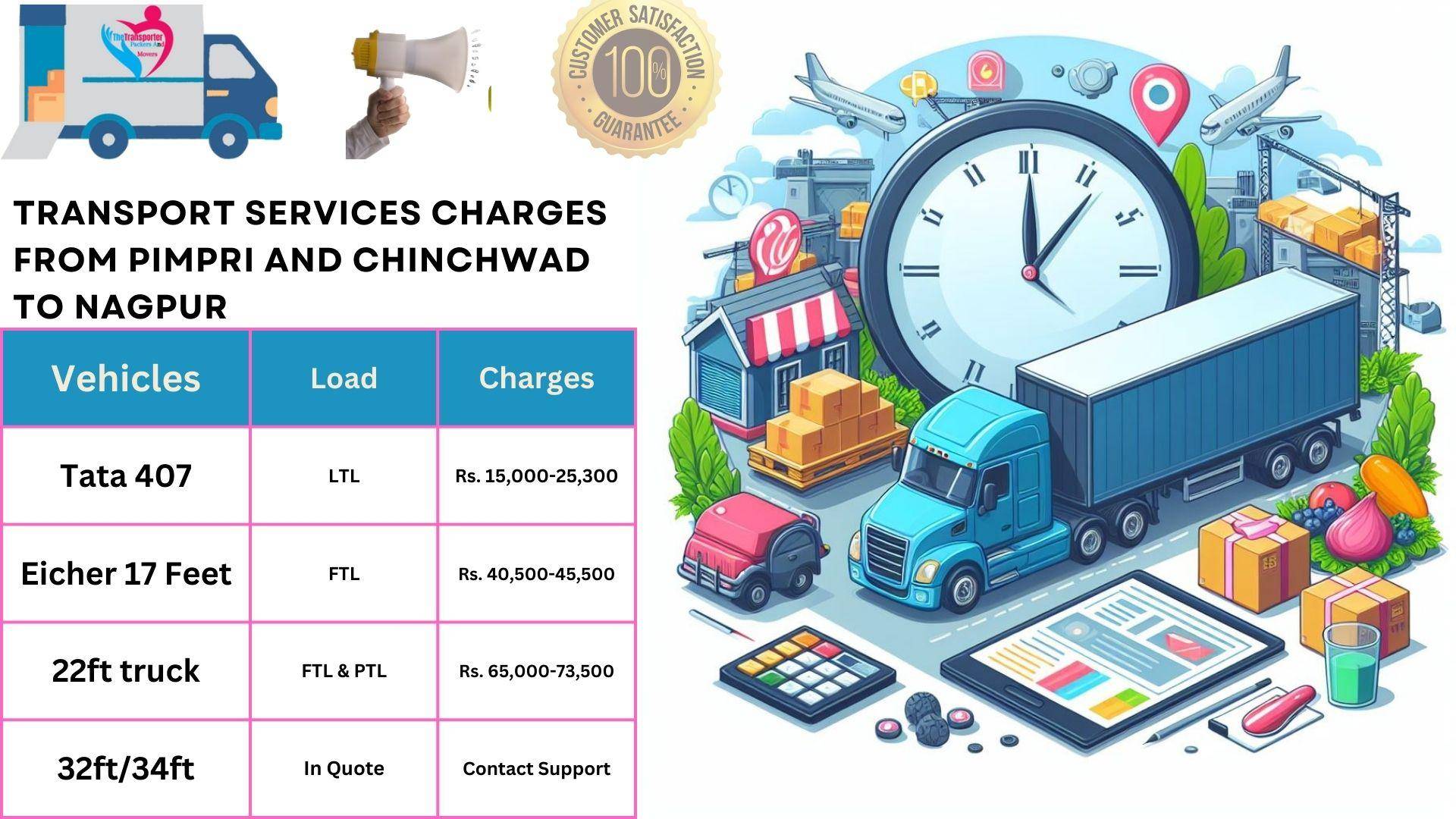 Goods transport charges list From Pimpri and Chinchwad to Nagpur