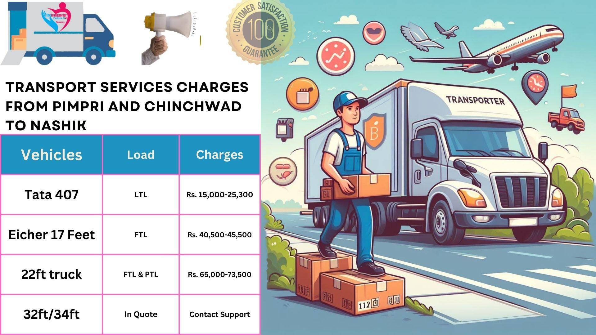Goods transport charges list From Pimpri and Chinchwad to Nashik