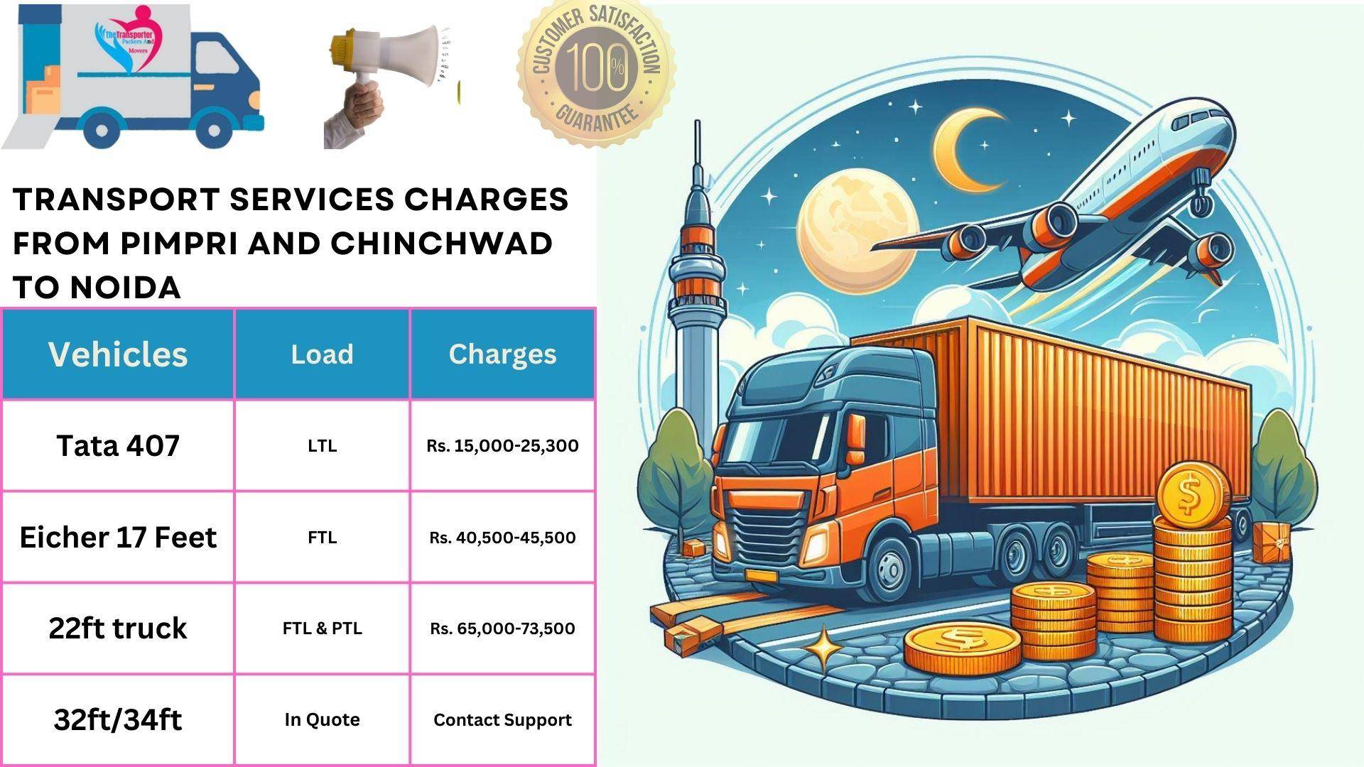 Transport service rates list Pimpri and Chinchwad to Noida