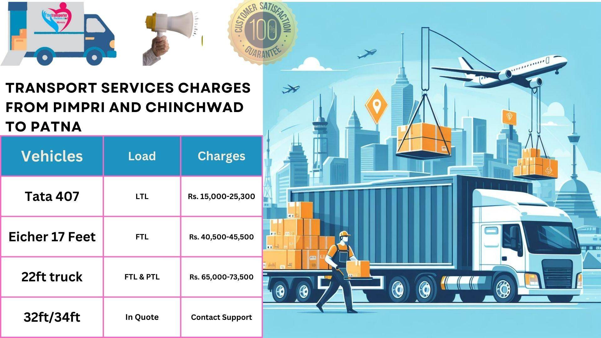 Goods transport charges list From Pimpri and Chinchwad to Patna