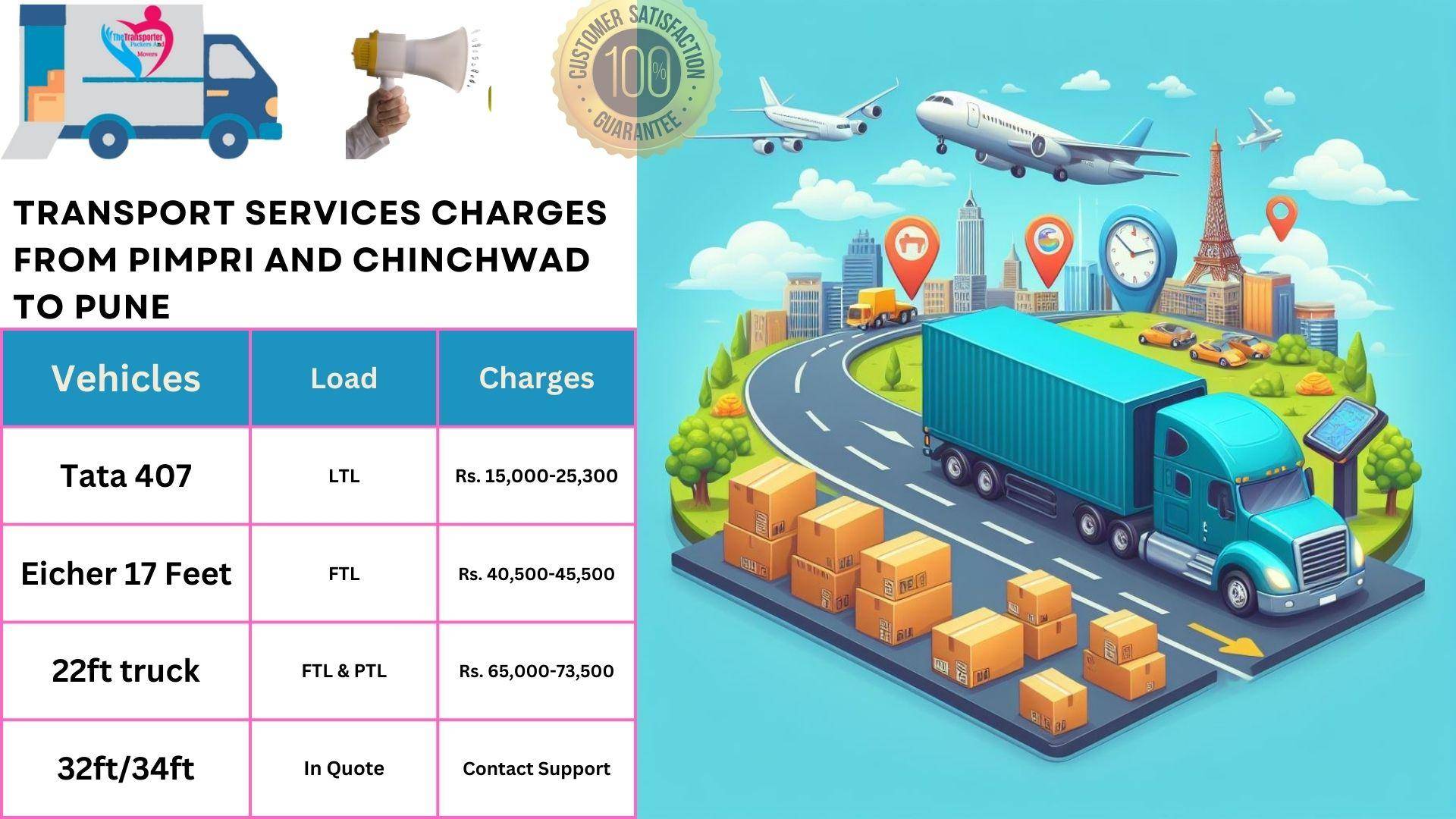 Transport service rates list From Pimpri and Chinchwad to Pune