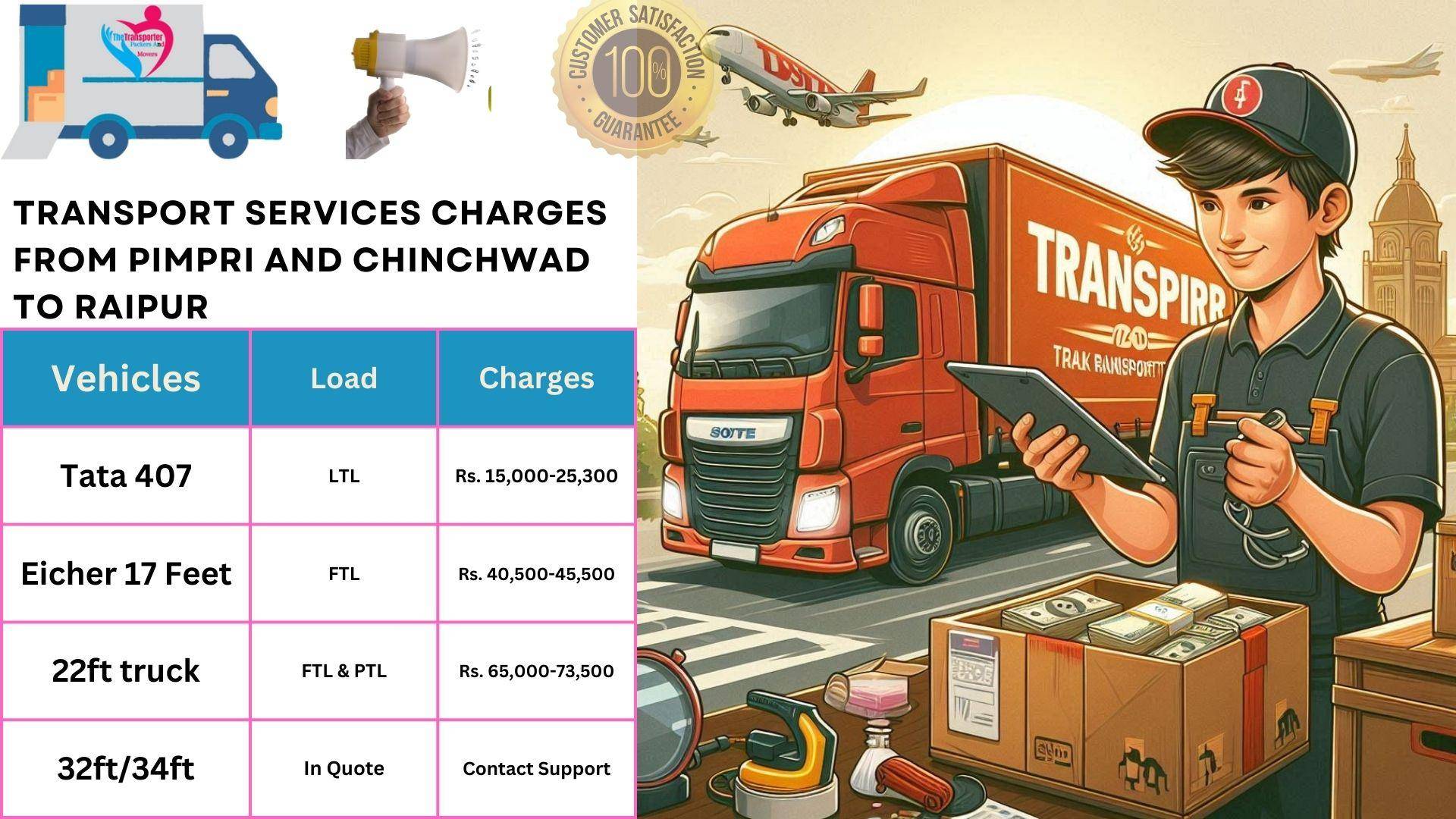 Transport service rates list From Pimpri and Chinchwad to Raipur