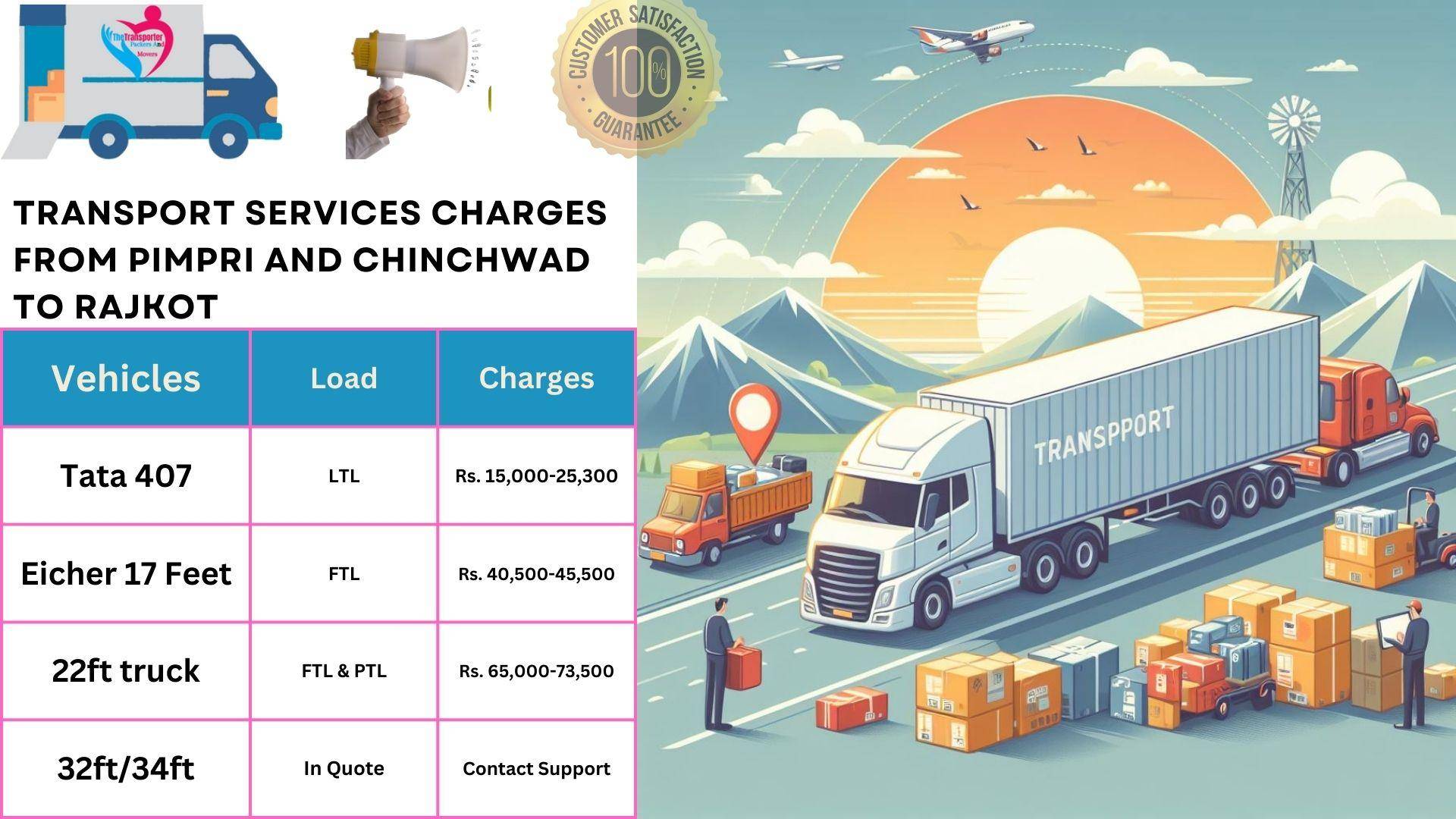 Transport services cost list From Pimpri and Chinchwad to Rajkot