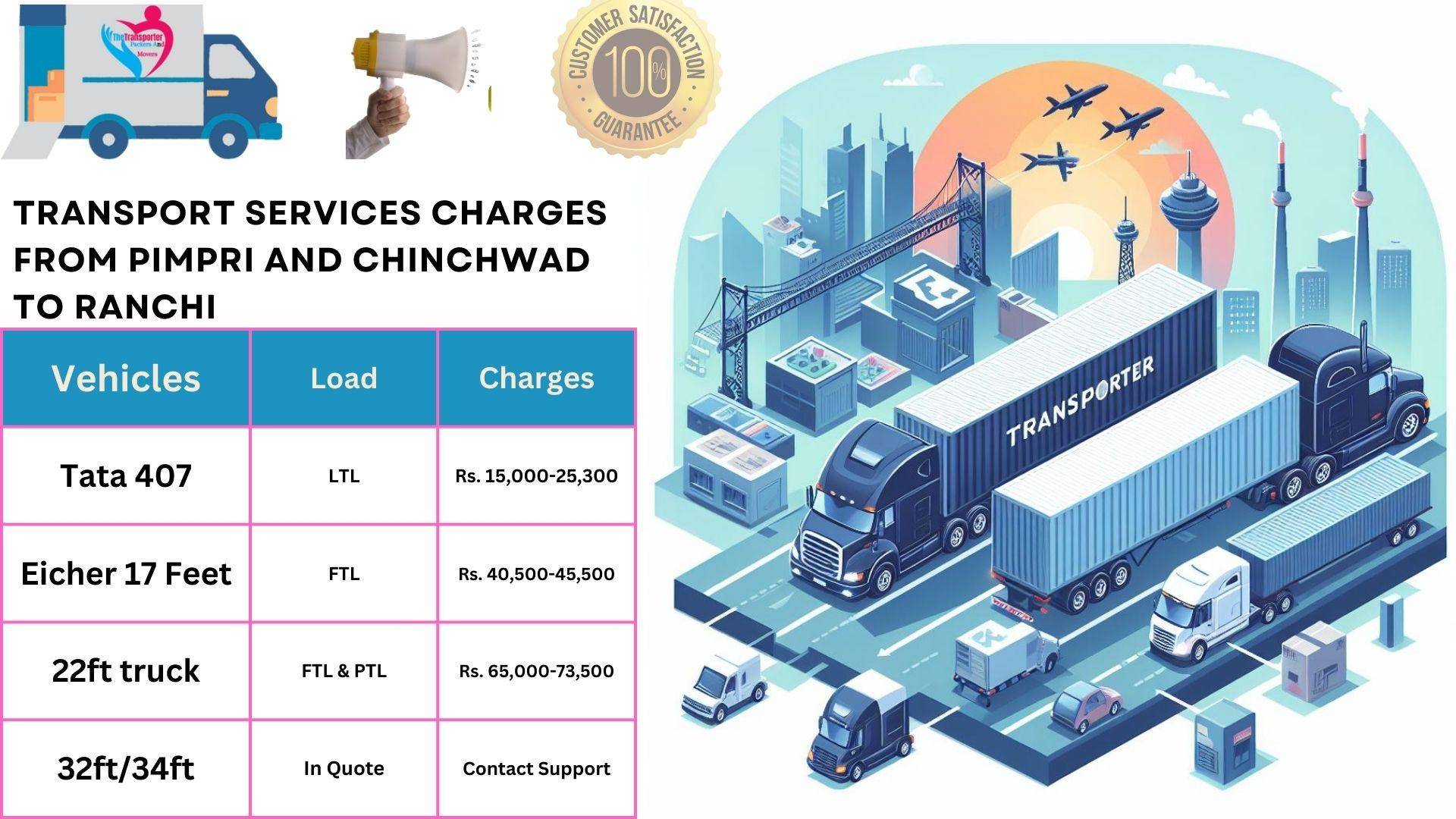 Transport services charges list From Pimpri and Chinchwad to Ranchi