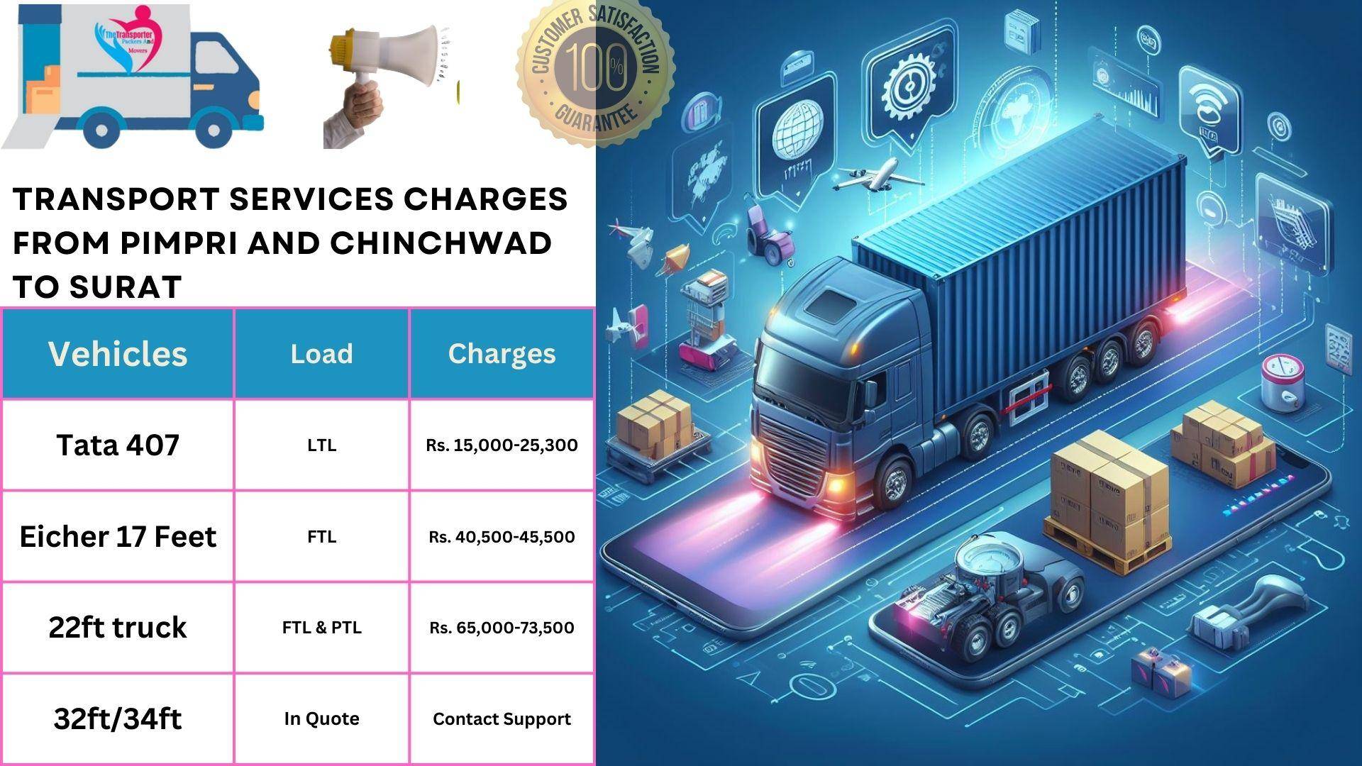 Transport services cost list From Pimpri and Chinchwad to Surat