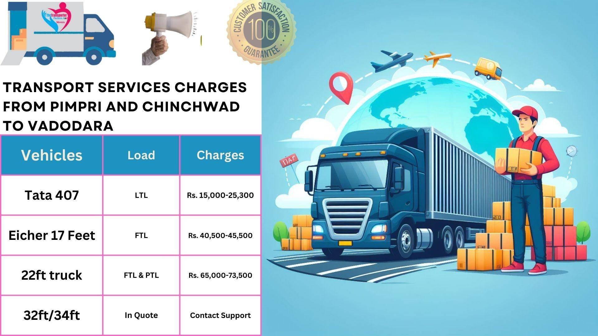 Transport service rates list From Pimpri and Chinchwad to Vadodara