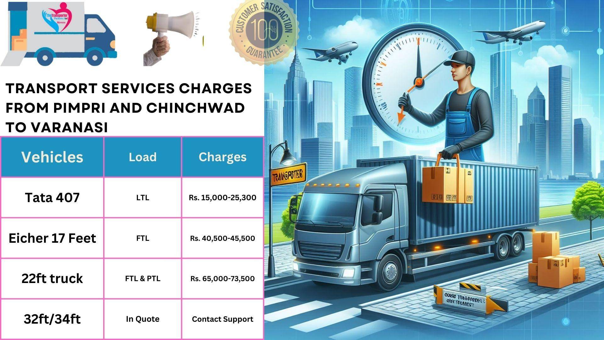 Transport service rates list From Pimpri and Chinchwad to Varanasi
