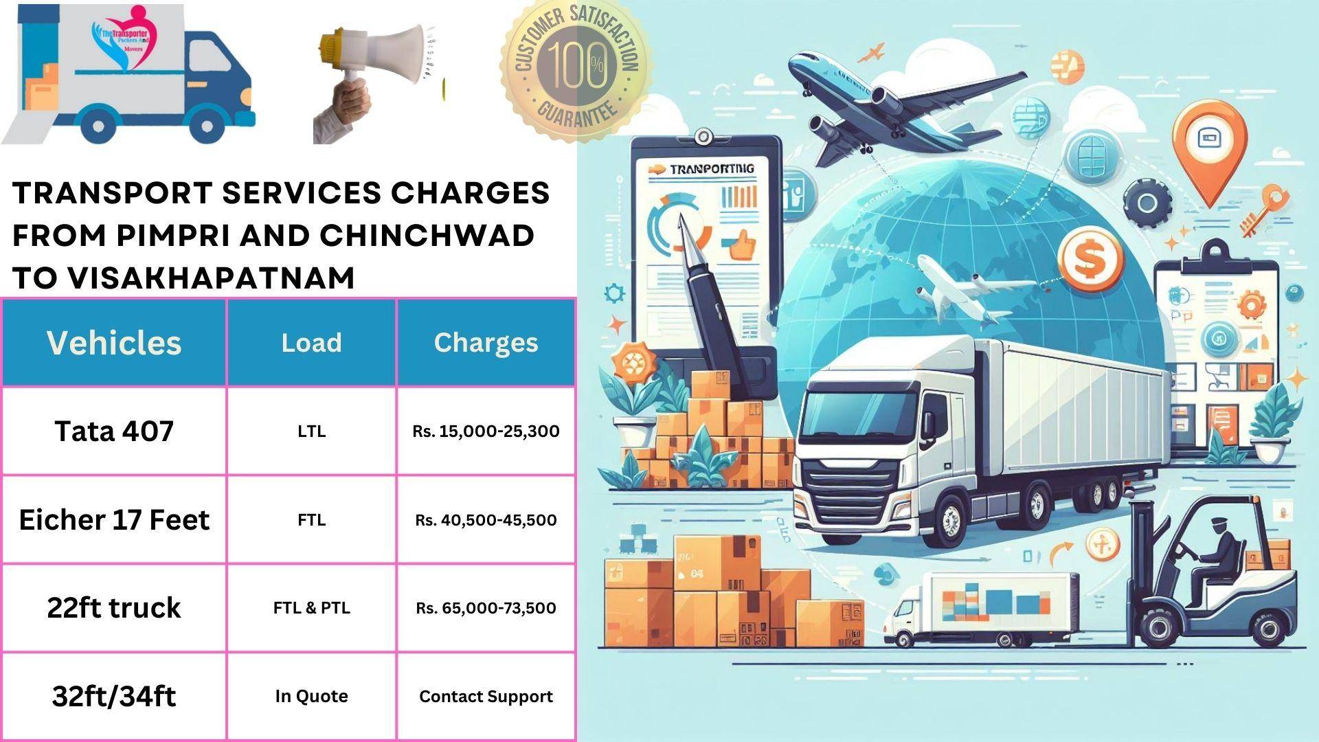 Transport services cost list From Pimpri and Chinchwad to Visakhapatnam