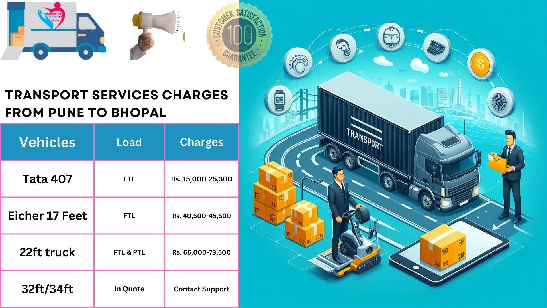 Goods transport charges list From Pune to Bhopal