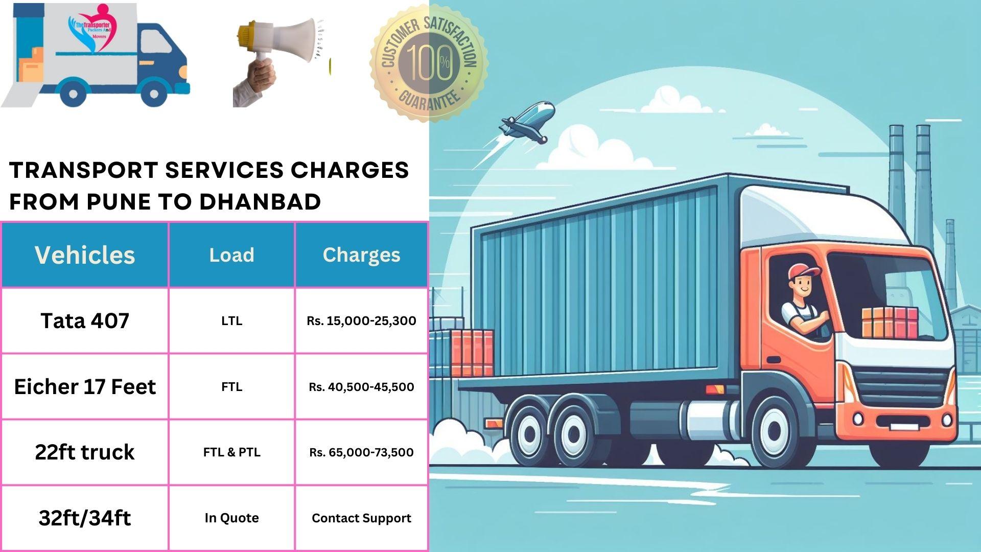 Transport services cost list Pune to Dhanbad