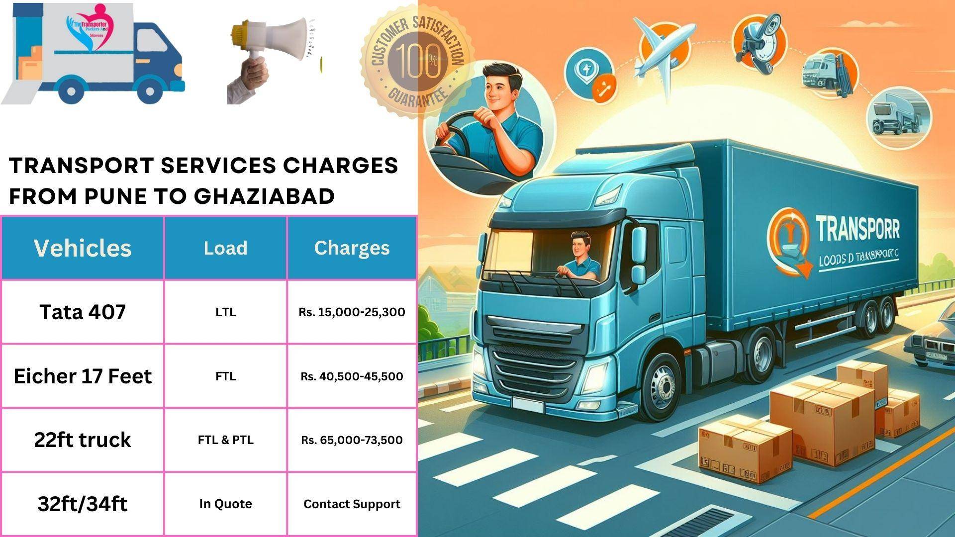 Goods transport charges list From Pune to Ghaziabad