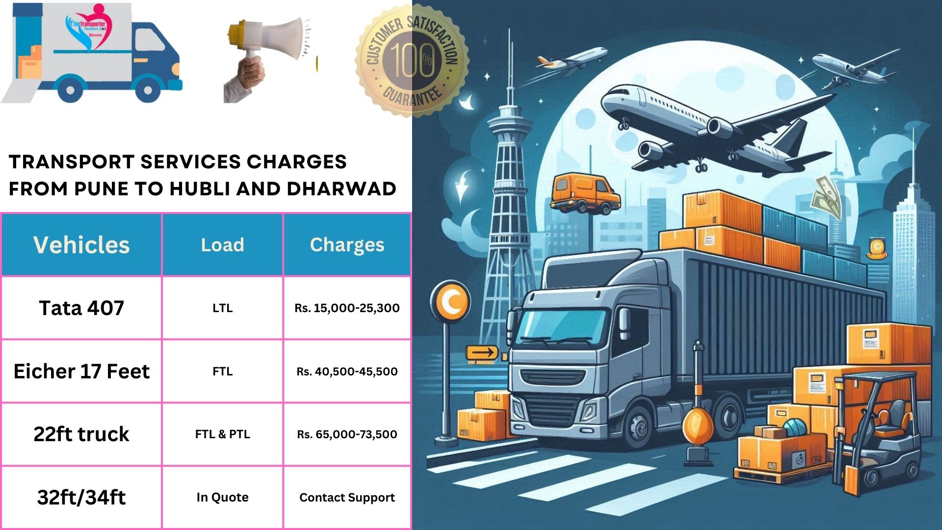 Goods transport charges list From Pune to Hubli And Dharwad