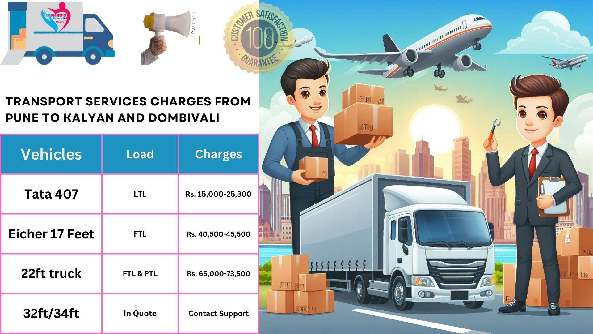 Goods transport charges list From Pune to Kalyan And Dombivali