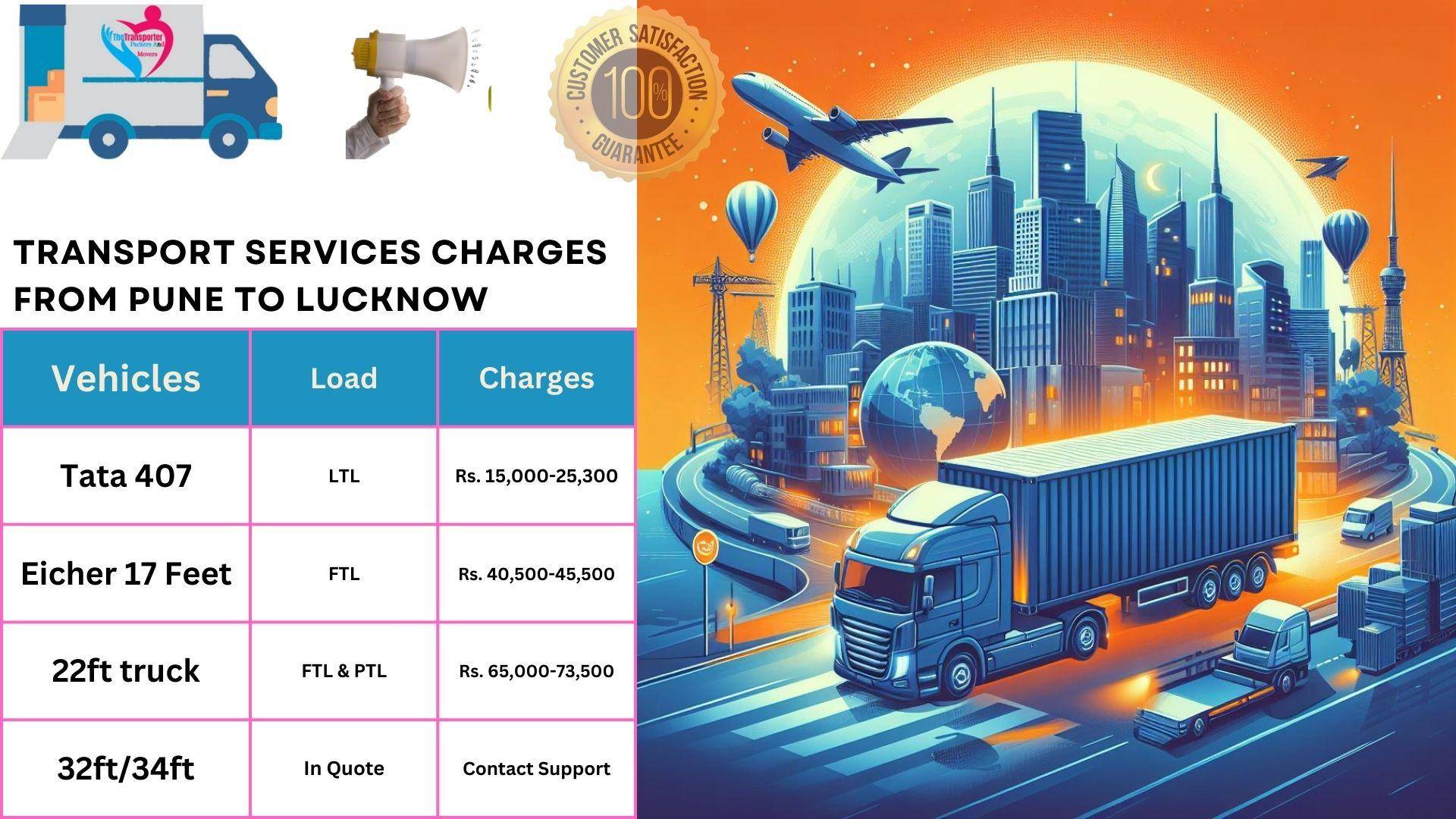 Transport service rates list From Pune to Lucknow