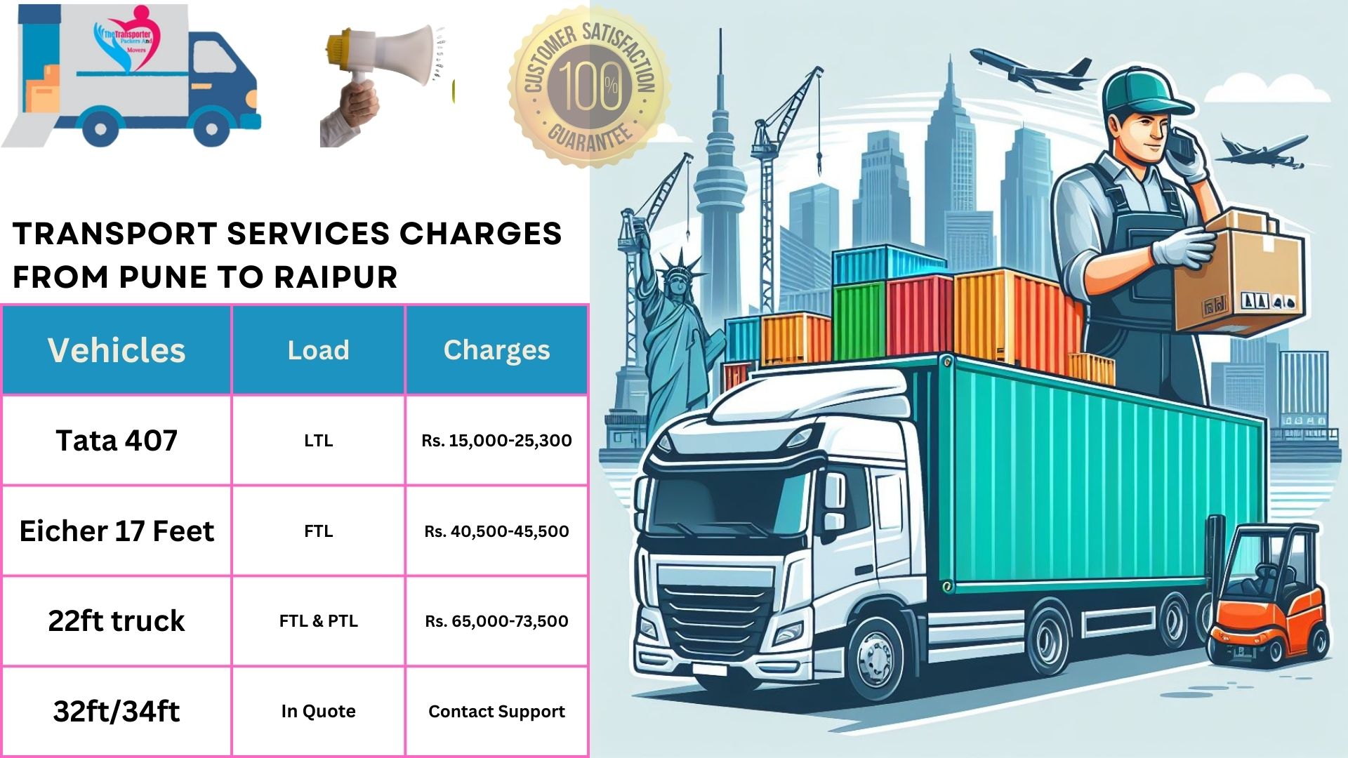 Transport services cost list From Pune to Raipur