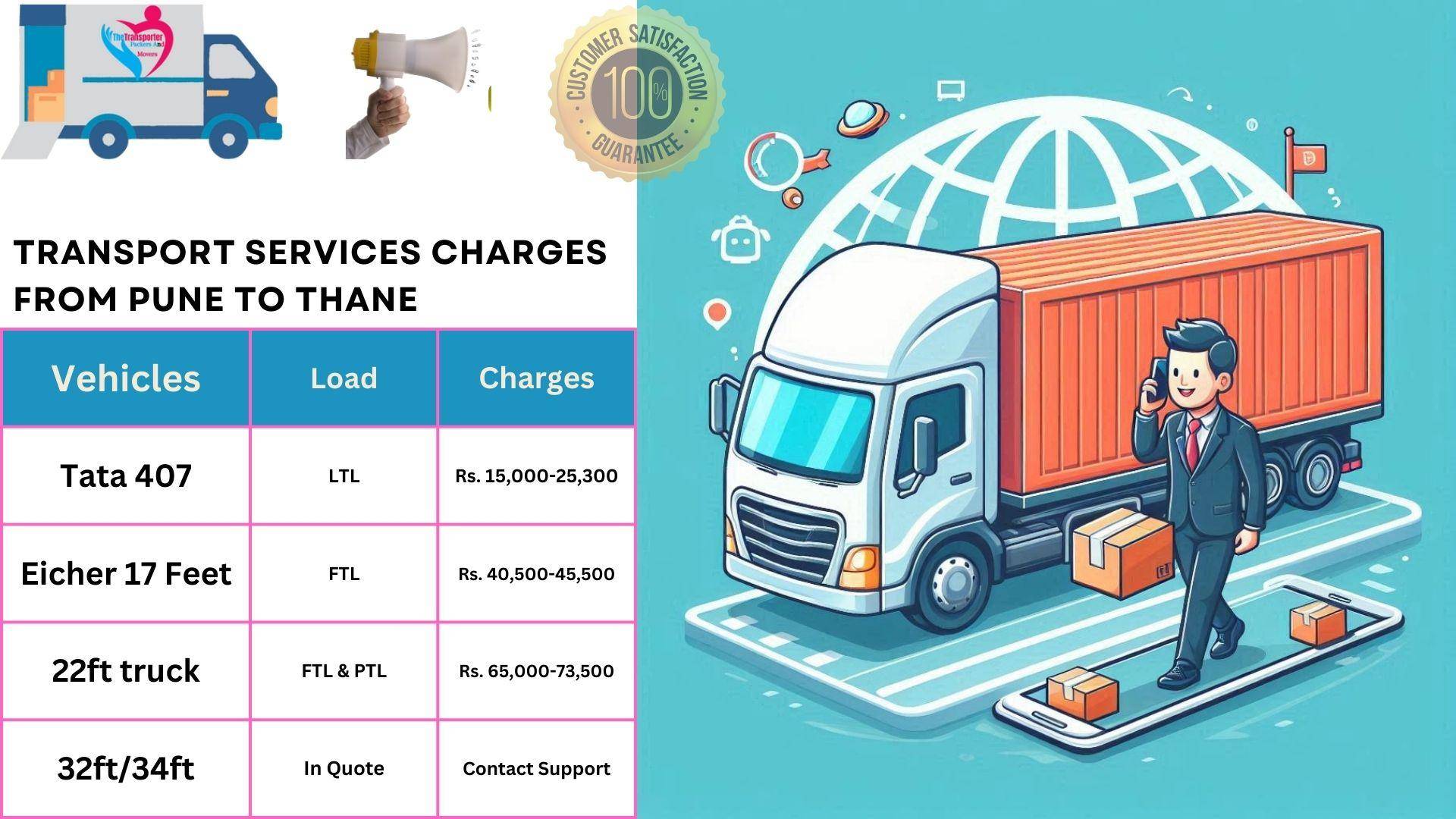 Transport service rates list From Pune to Thane