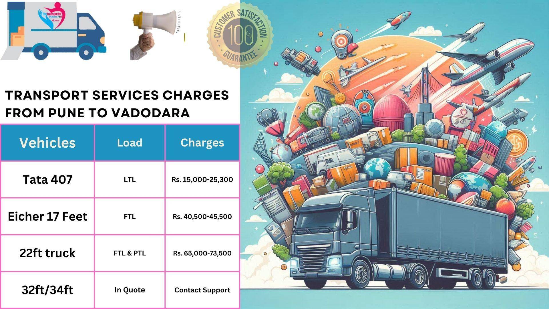 Transport service rates list From Pune to Vadodara