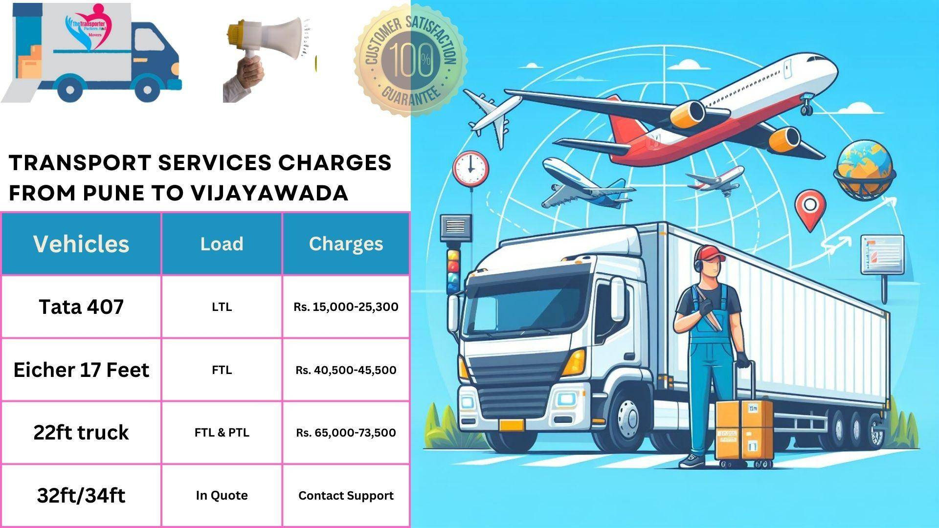 Transport services charges list From Pune to Vijayawada