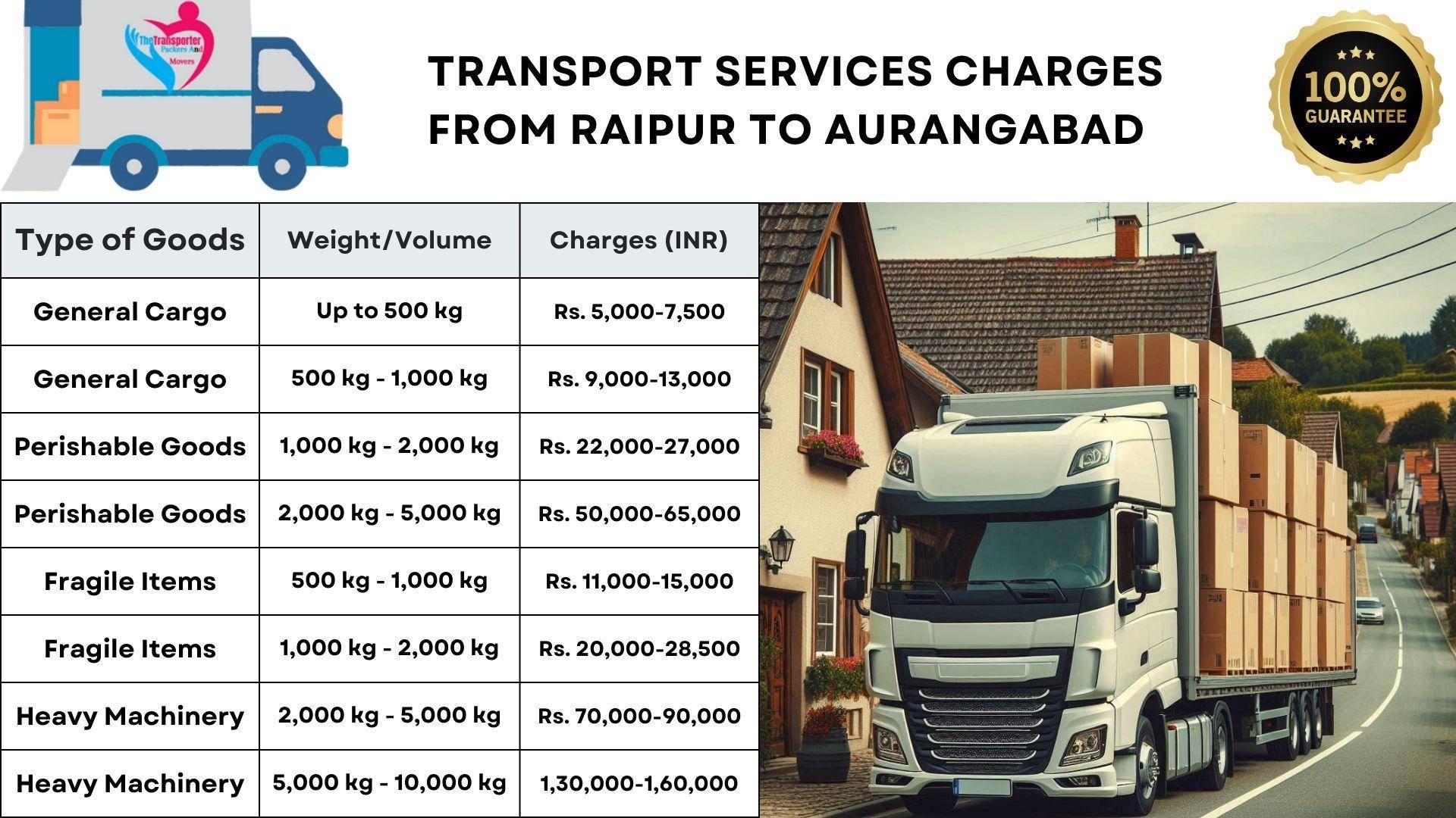 Goods transport charges list from Raipur to Aurangabad