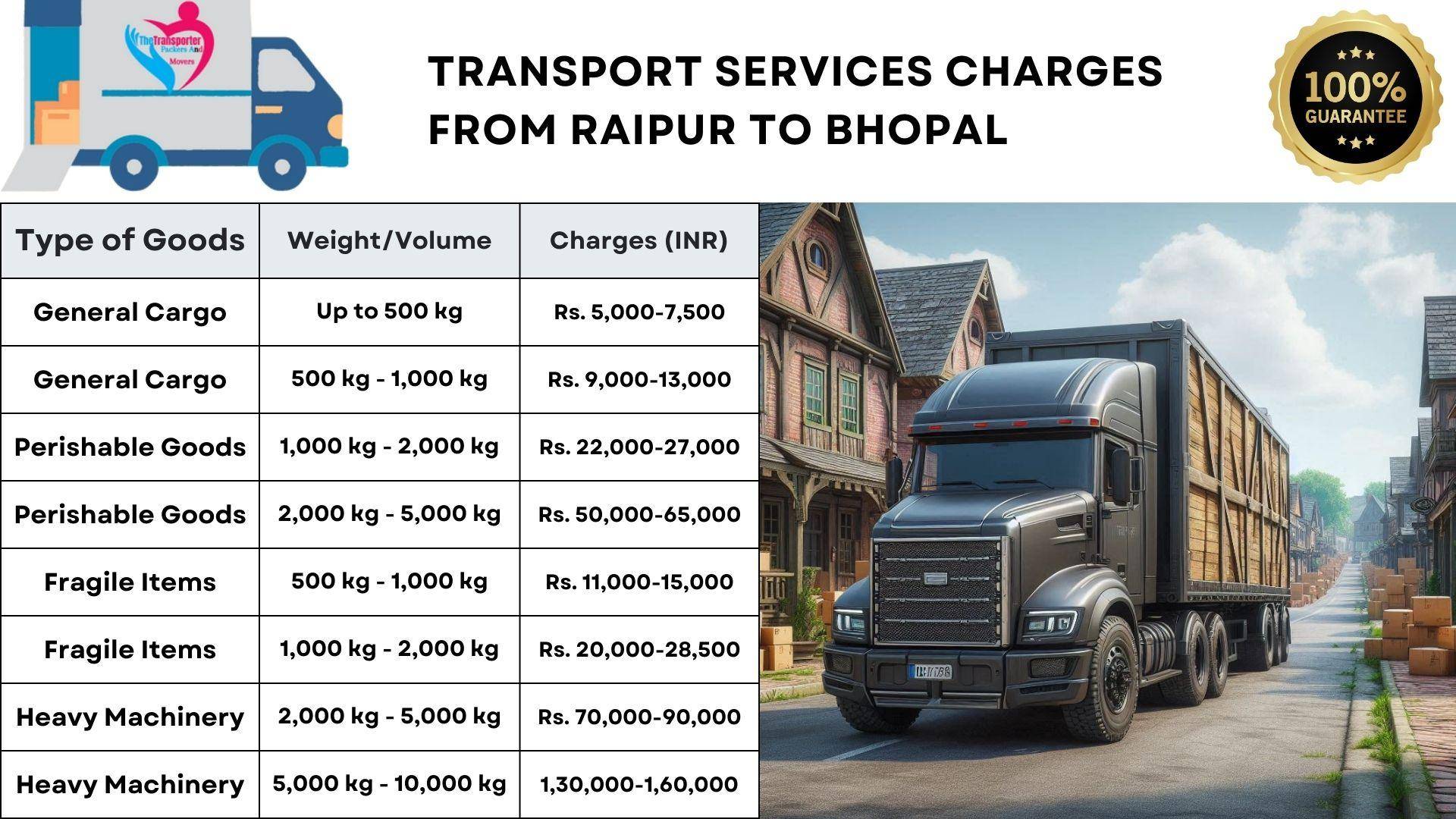 Goods transport charges list from Raipur to Bhopal