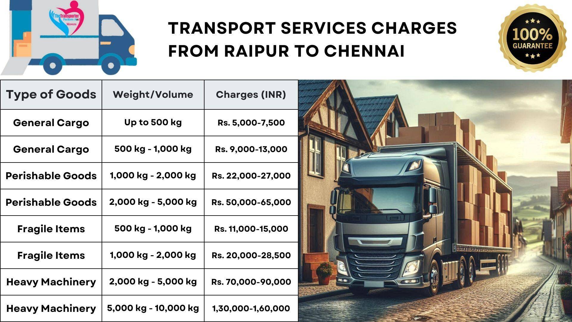 Transport services charges list from Raipur to Chennai