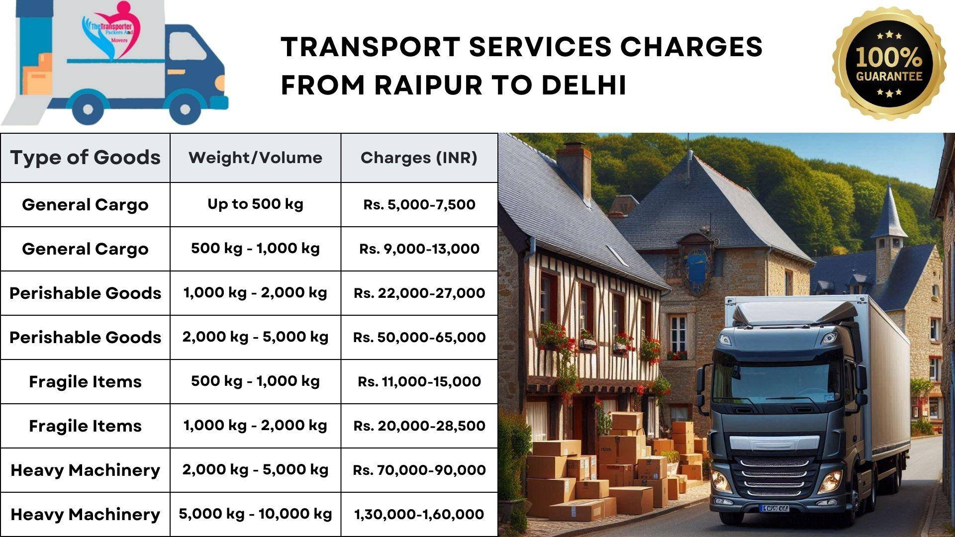 Transport service rates list from Raipur to Delhi