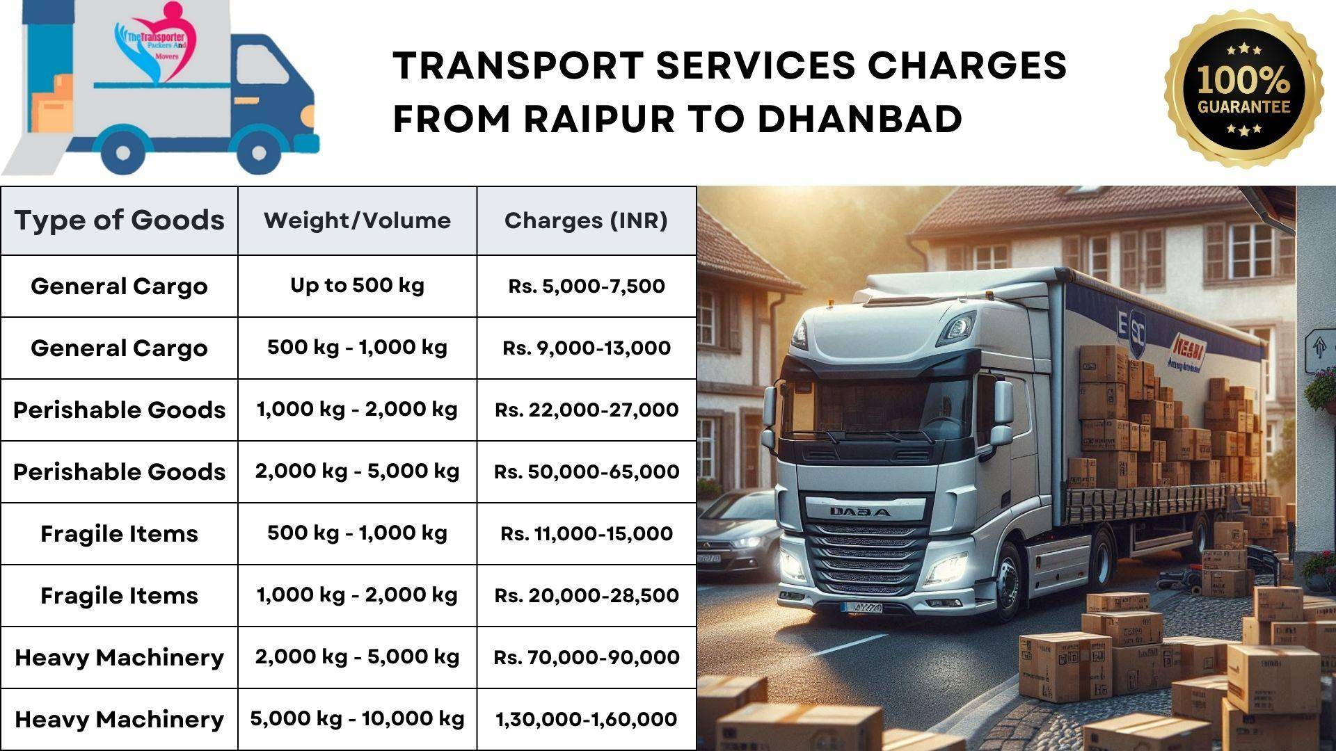 Transport service rates list from Raipur to Dhanbad