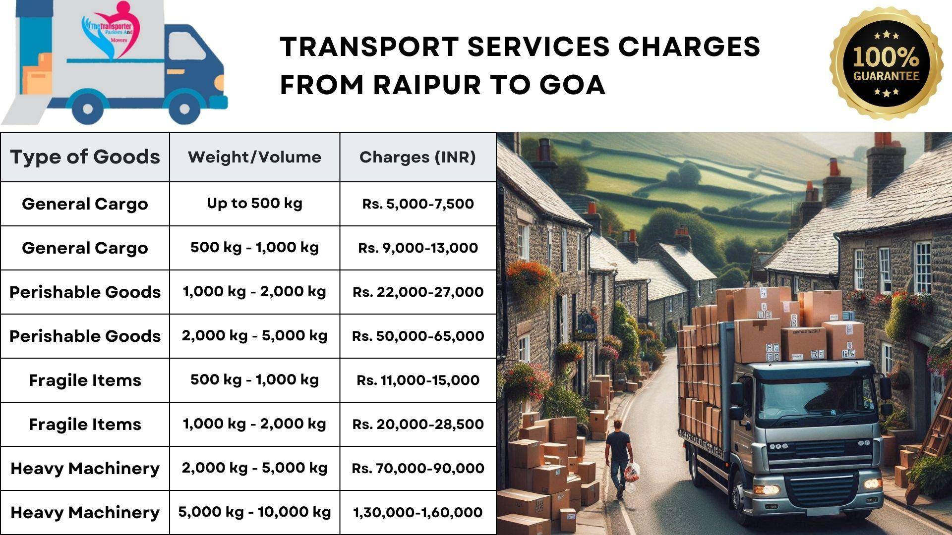 Goods transport charges list from Raipur to Goa
