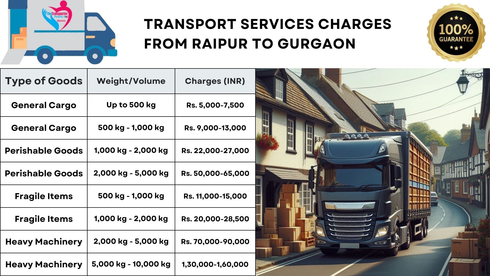 Transport services cost list from Raipur to Gurgaon