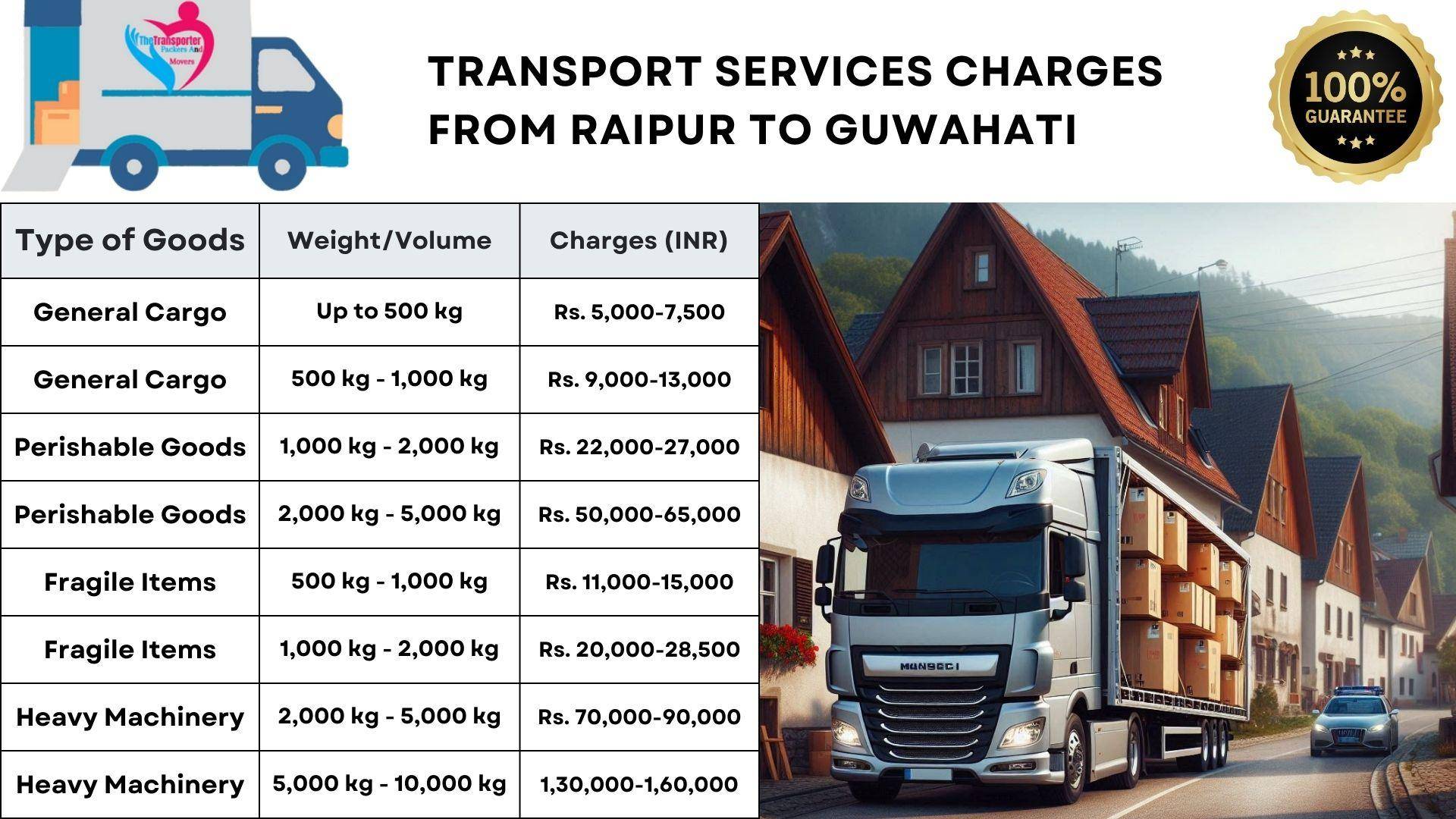 Transport services charges list from Raipur to Guwahati