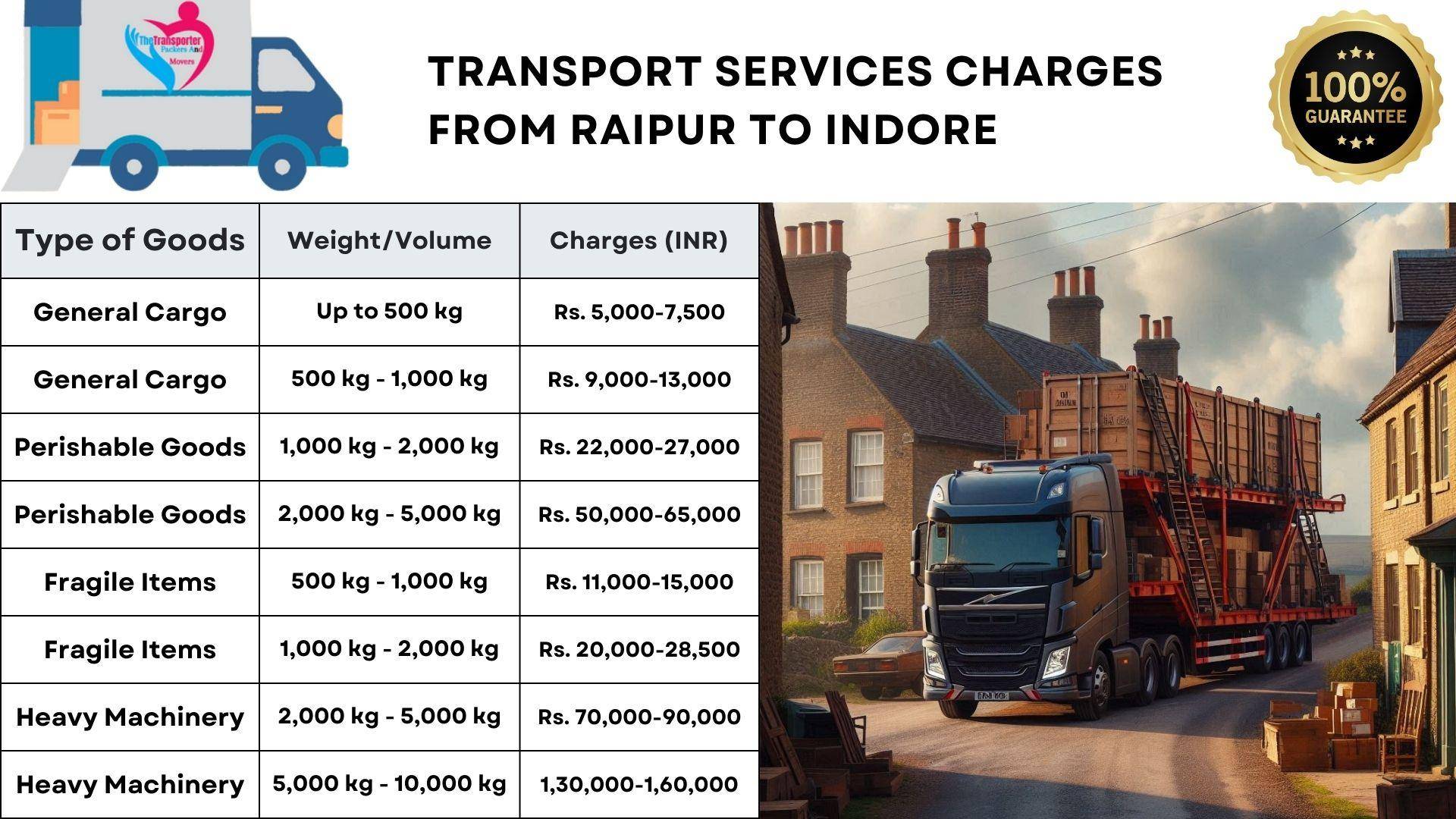 Transport services charges list from Raipur to Indore