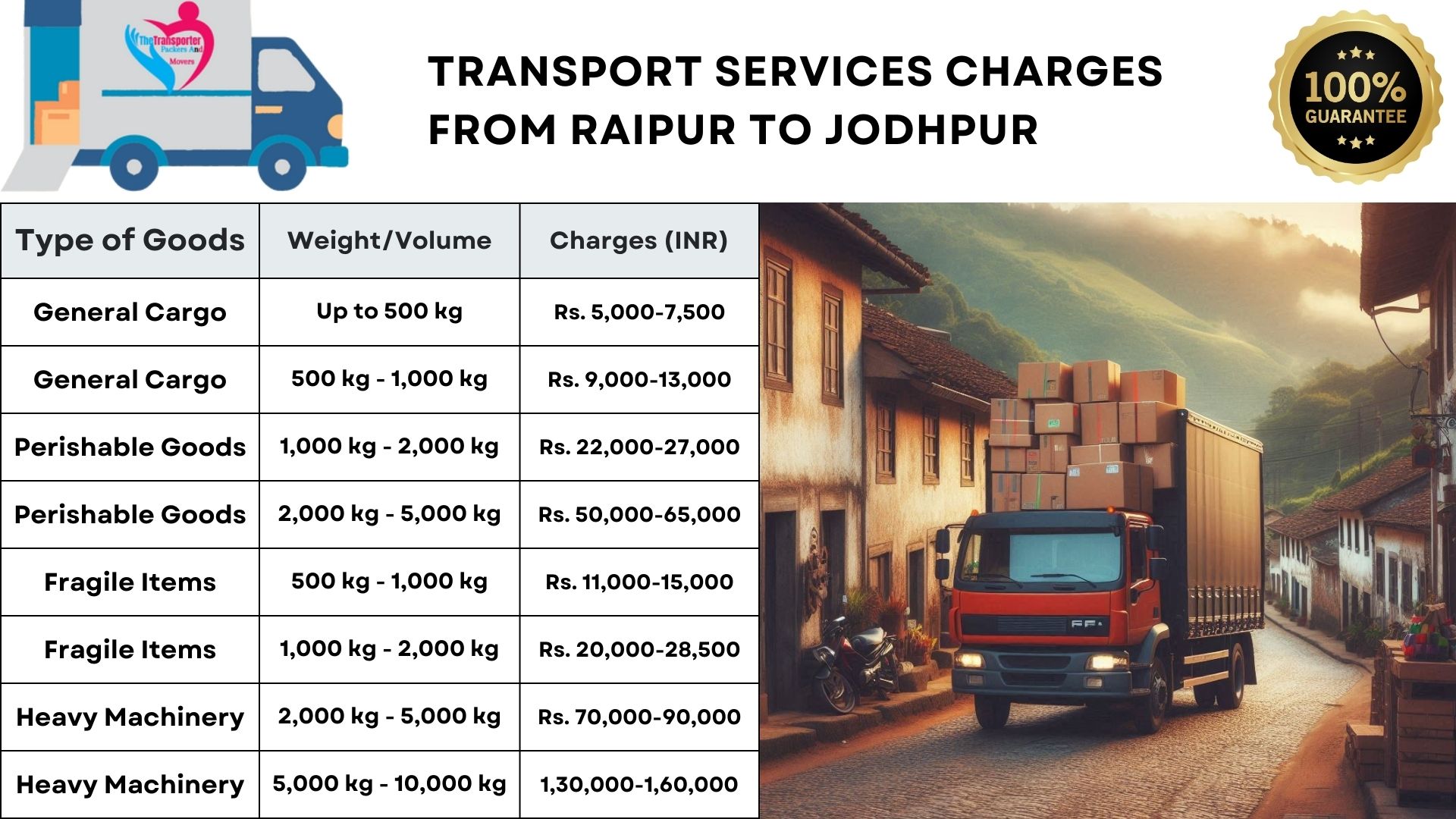 Transport service rates list from Raipur to Madurai