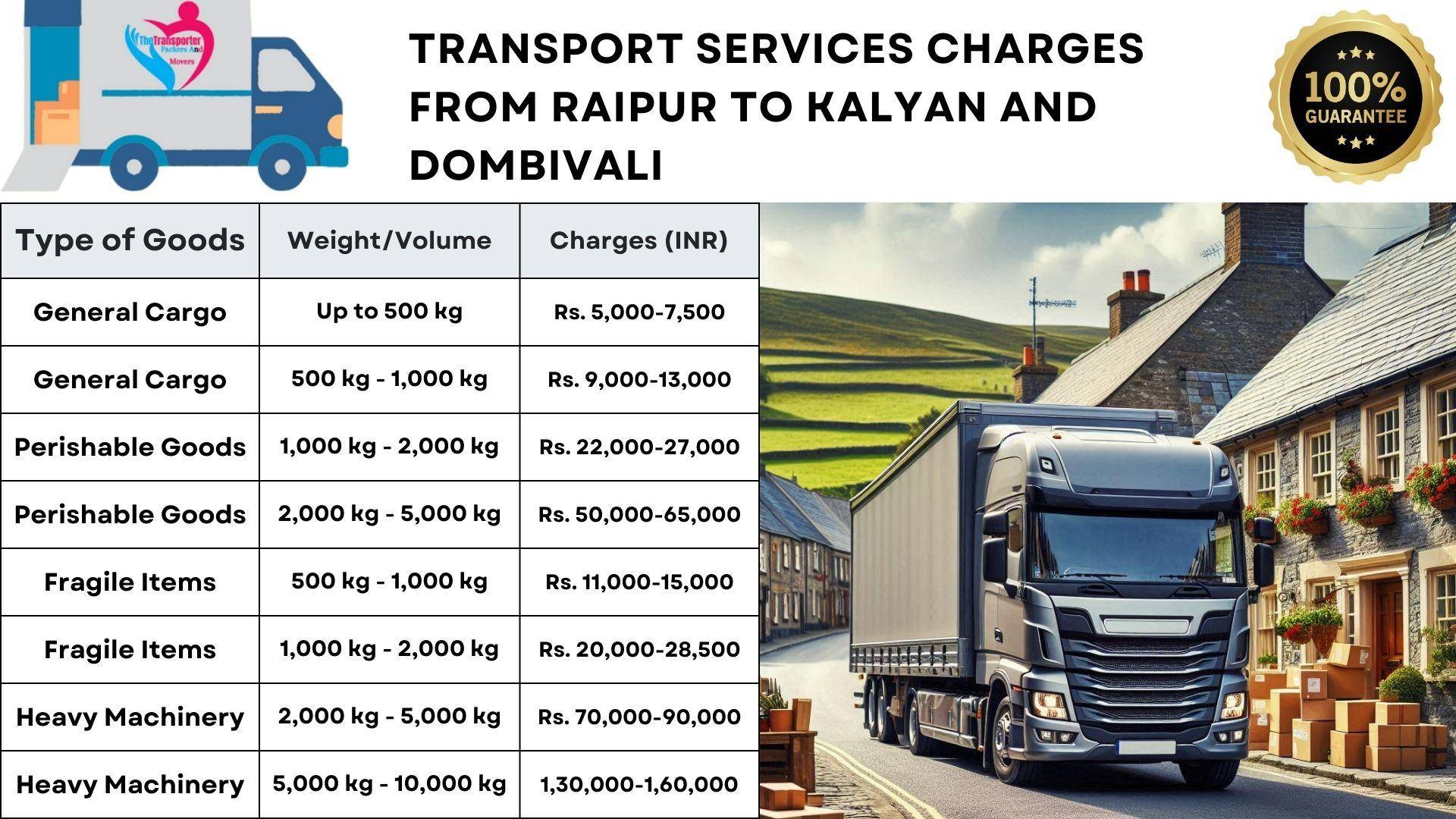 Goods transport charges list from Raipur to Kalyan And Dombivali