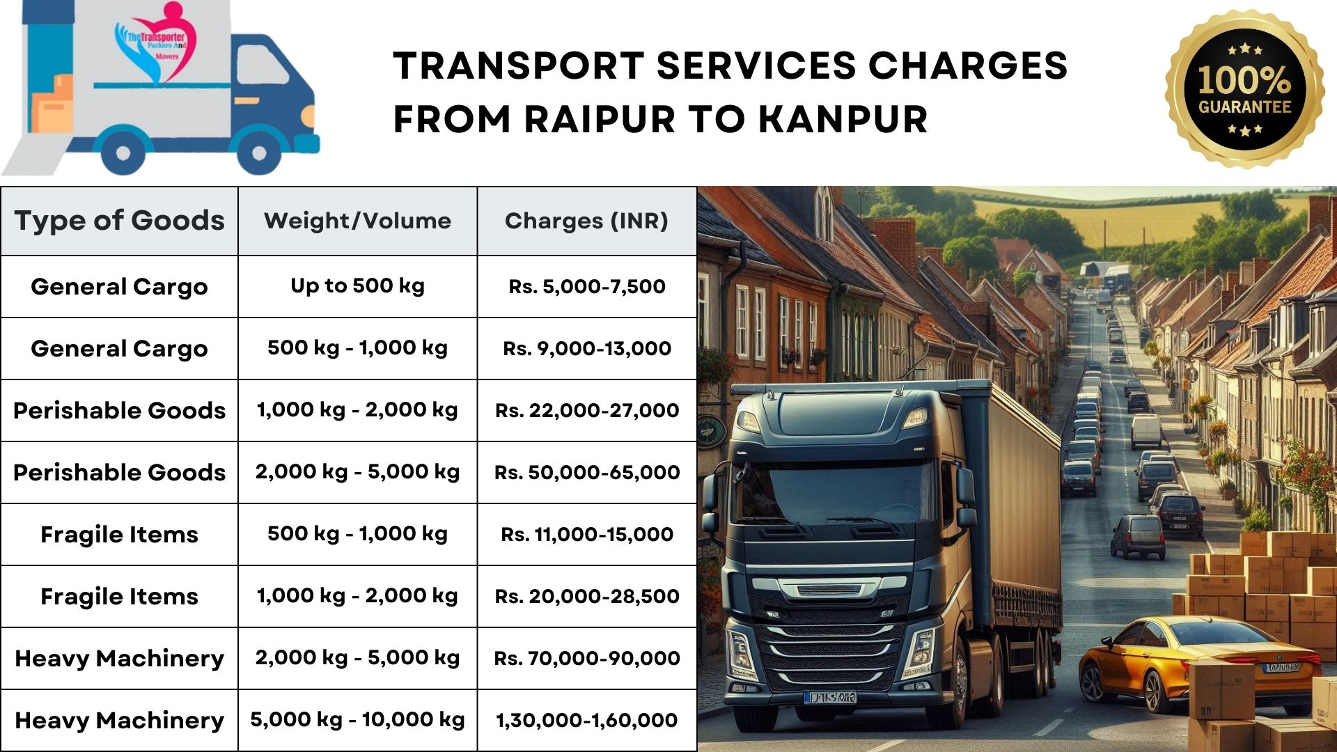 Goods transport charges list from Raipur to Kanpur