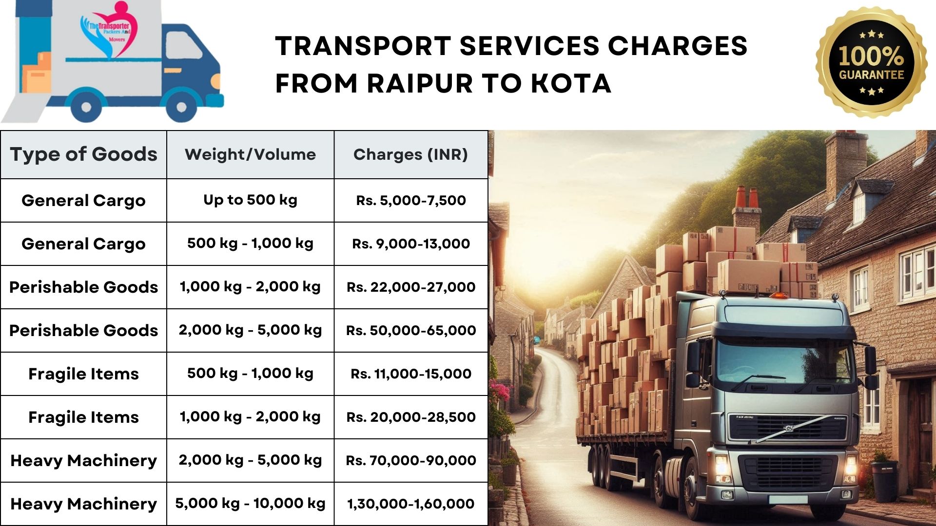 Transport services charges list from Raipur to Hubli And Dharwad