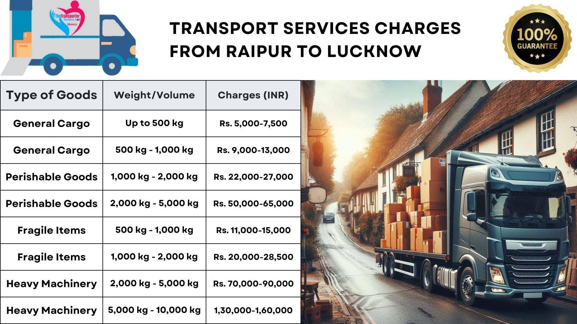 Transport service rates list from Raipur to Lucknow