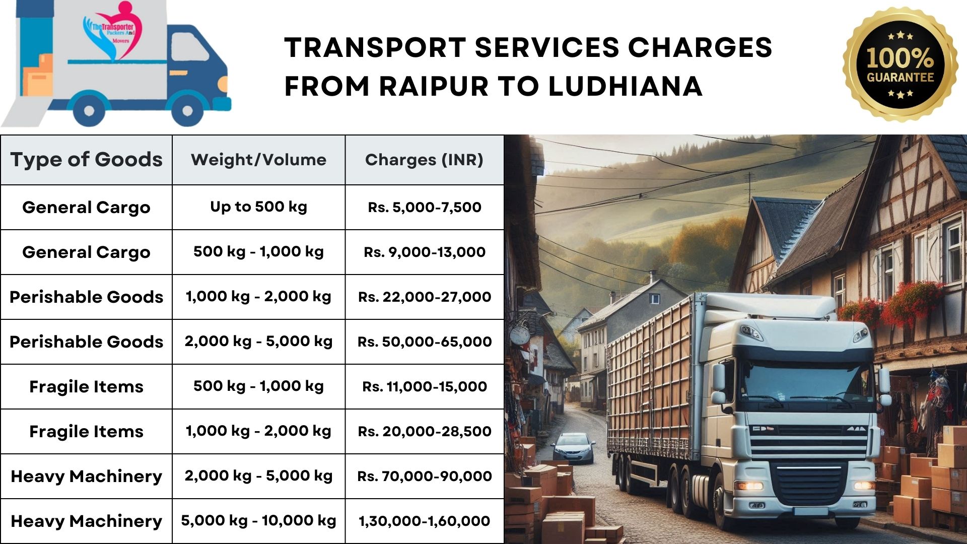 Transport services cost list from Raipur to Ludhiana